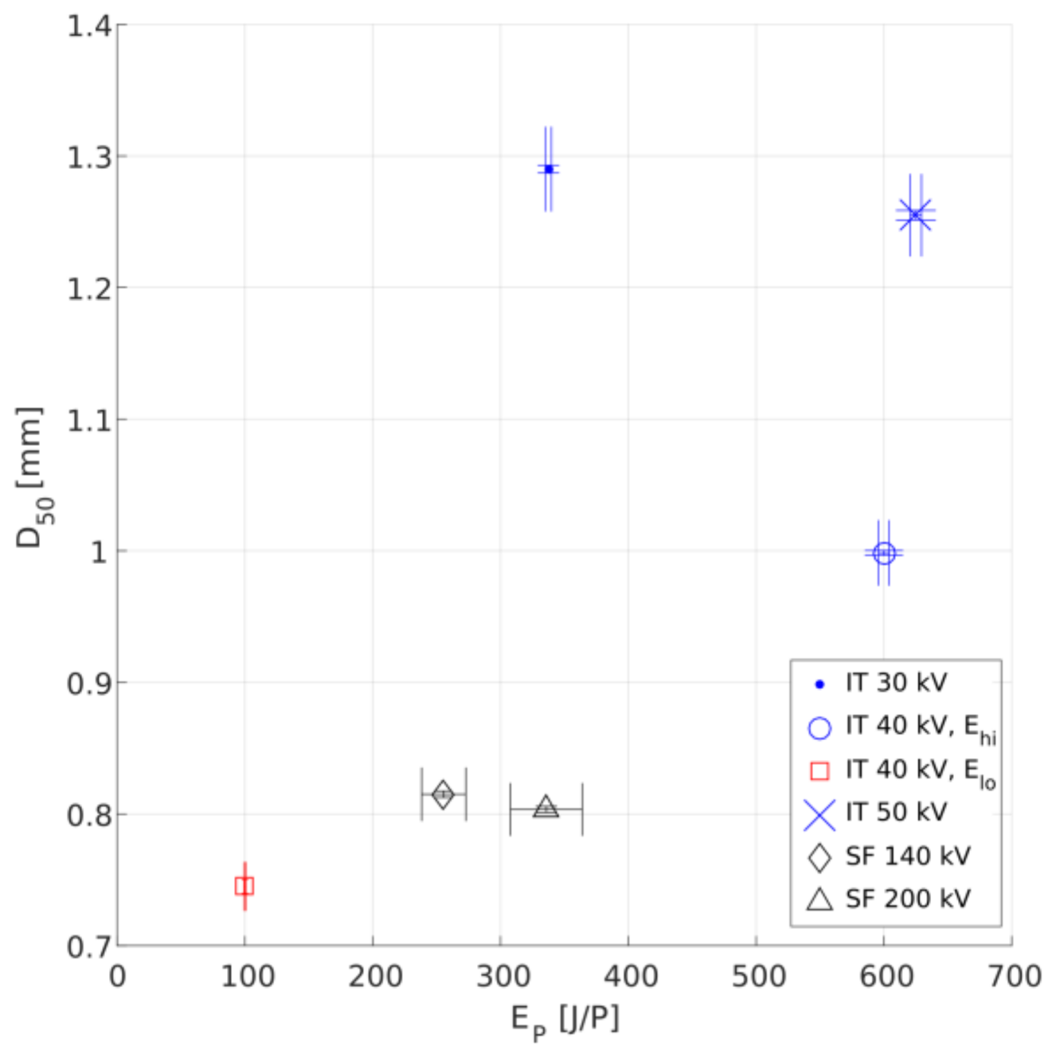 Recycling Free Full Text Benchmark Comparison Of High Voltage Discharge Separation Of Photovoltaic Modules By Electrohydraulic And Electrodynamic Fragmentation Html Recycling Free Full Text Benchmark Comparison Of High Voltage Discharge Separation Of Photovoltaic Modules By Electrohydraulic And Electrodynamic Fragmentation Html