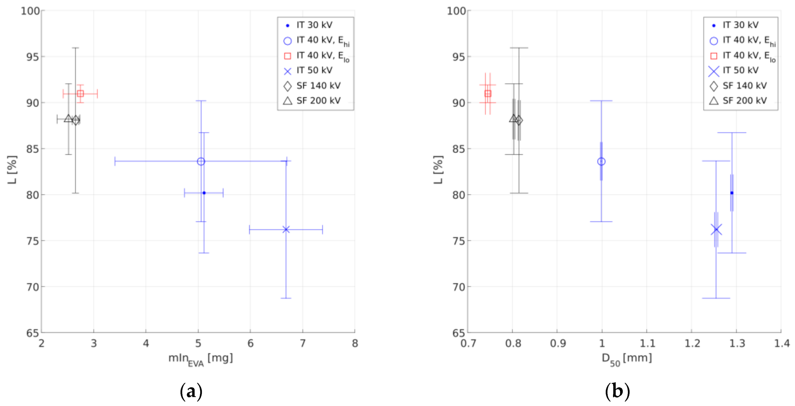 Recycling 03 00013 g008 Recycling 03 00013 g008