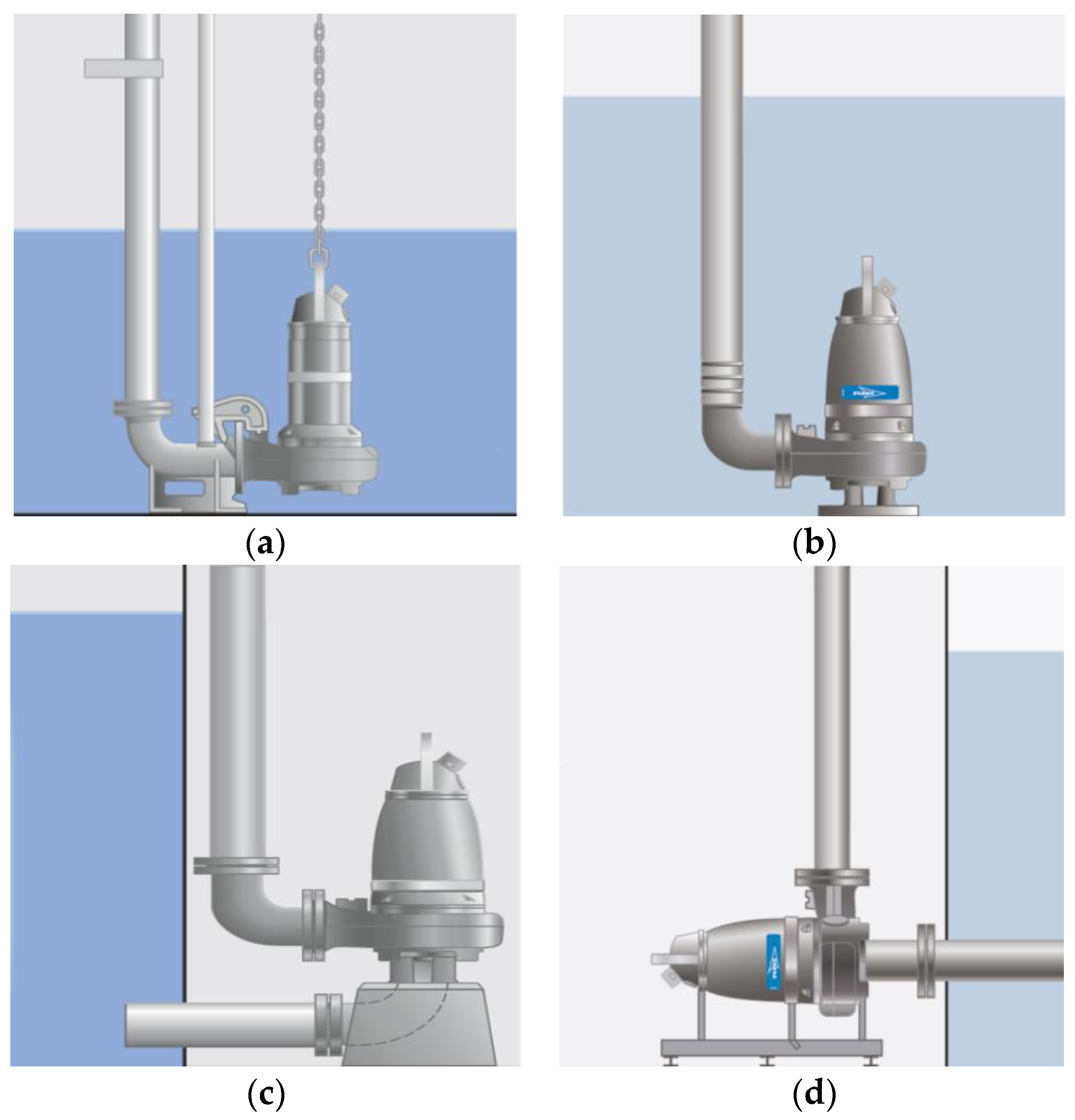 | Free Full-Text | The Recycling Potential of Sewage Pumps in the HTML