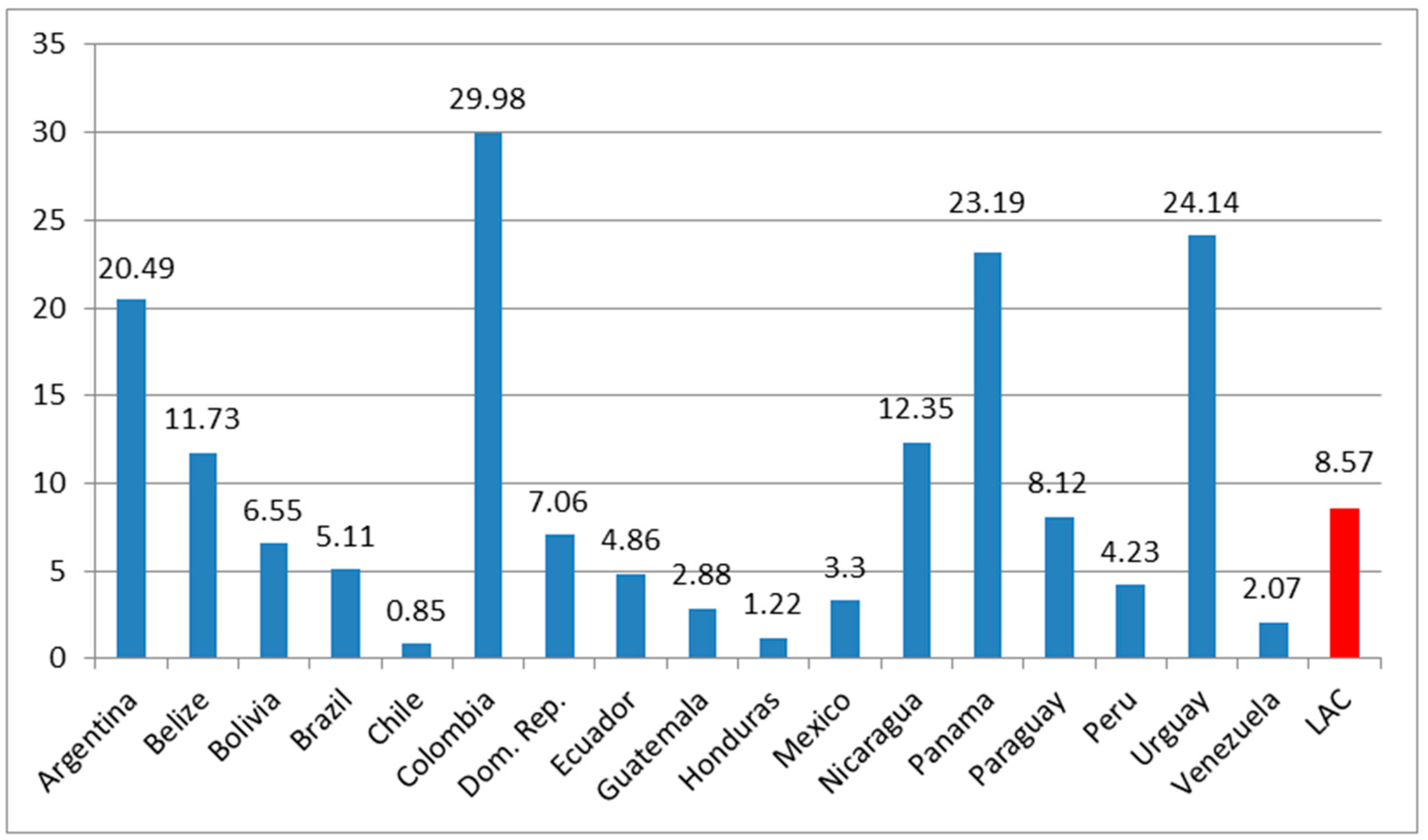 Recycling 03 00019 g003