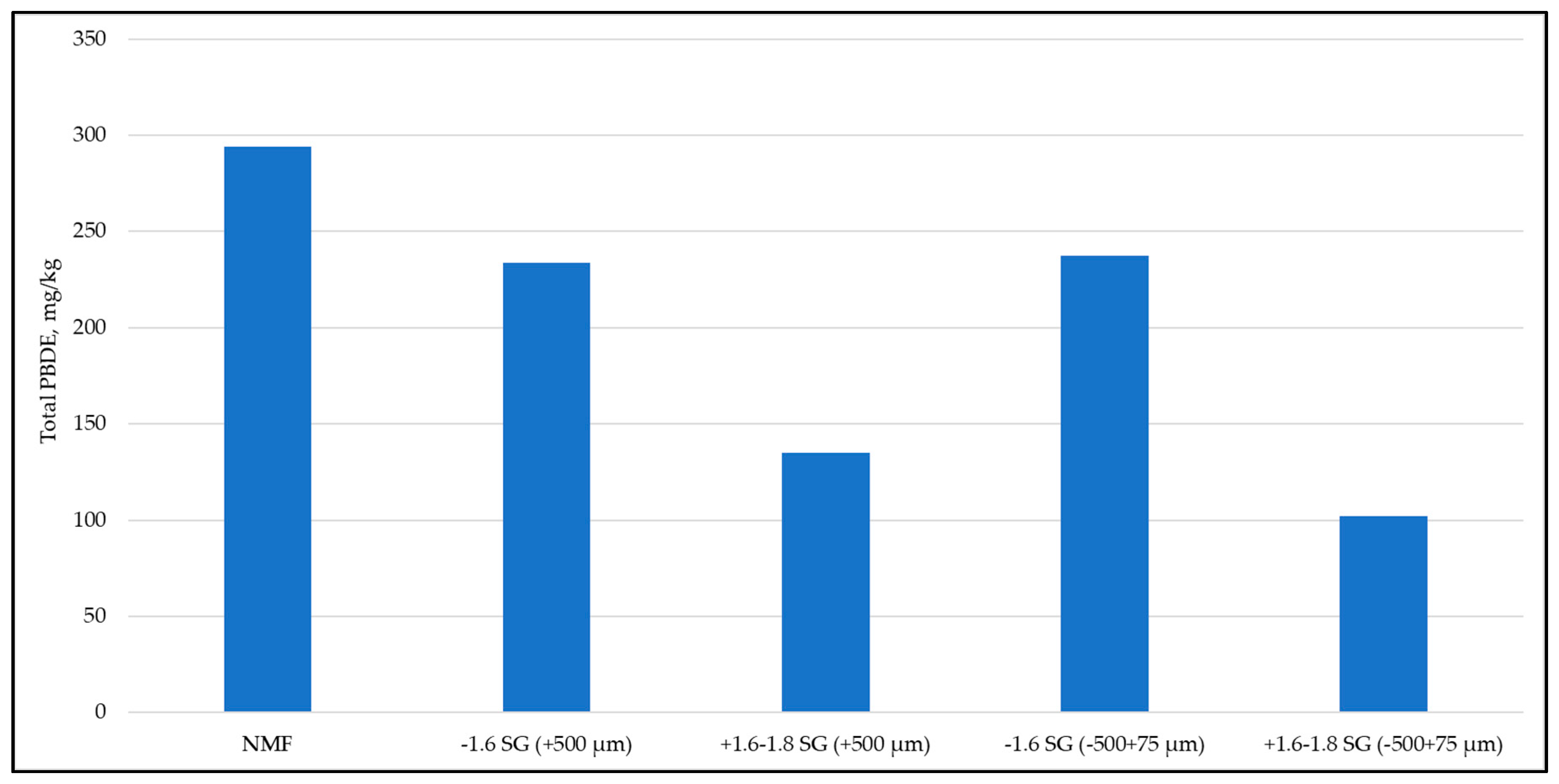 Recycling 03 00021 g004 550