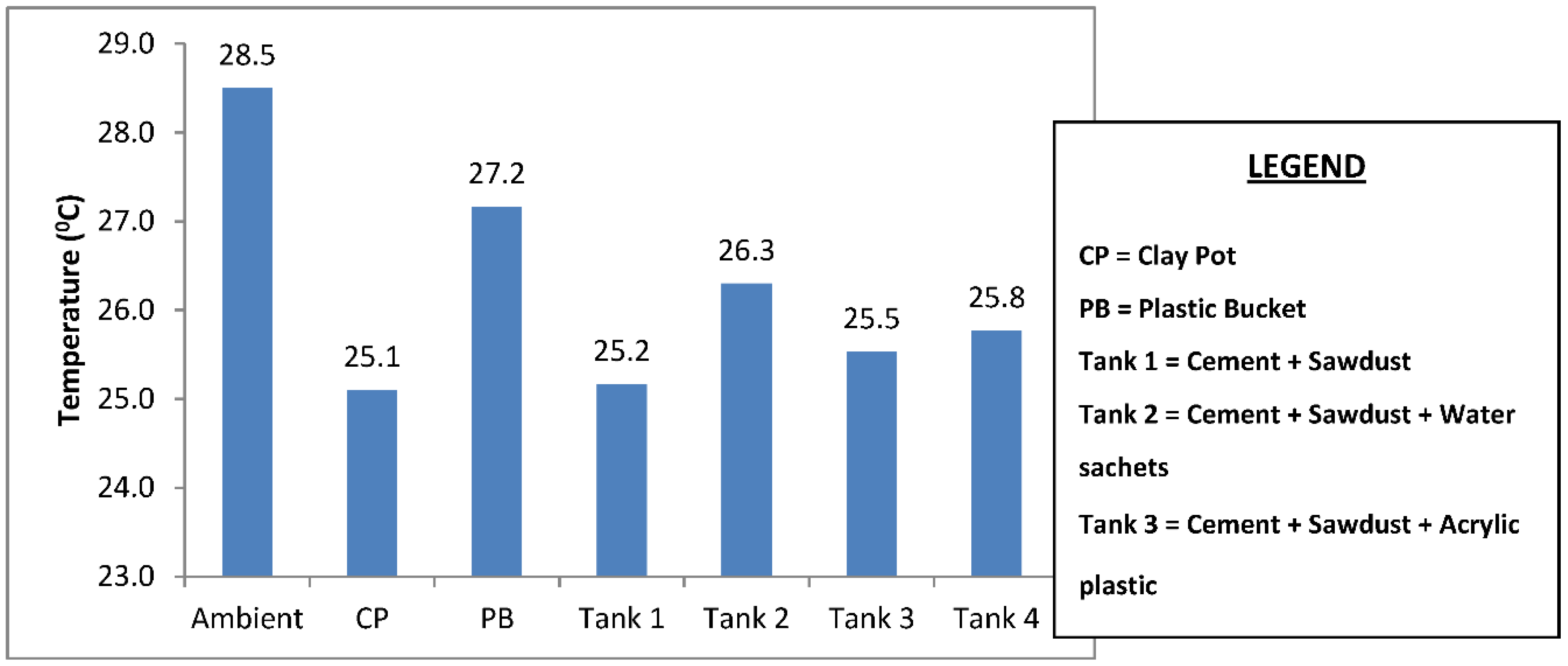 Recycling 03 00025 g003 550