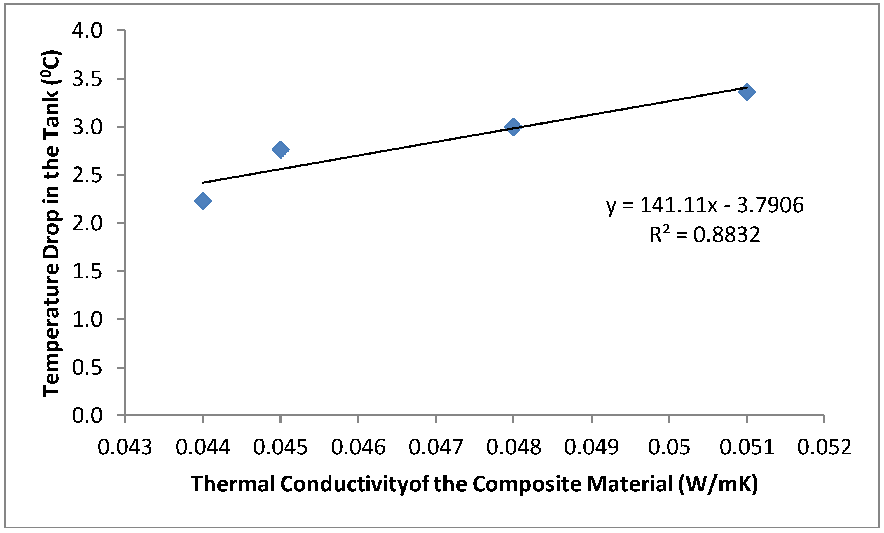 Recycling 03 00025 g006 550