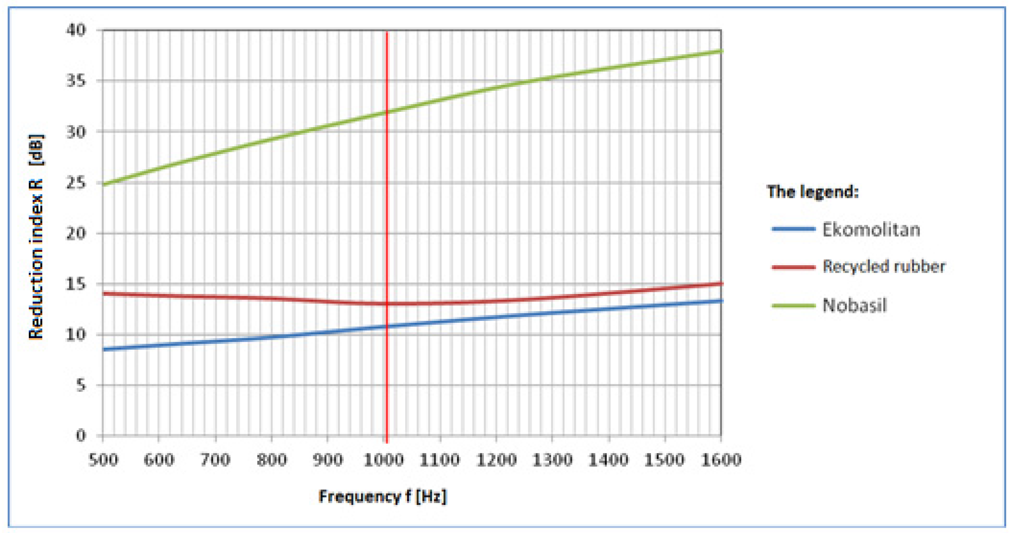 Recycling 03 00029 g011