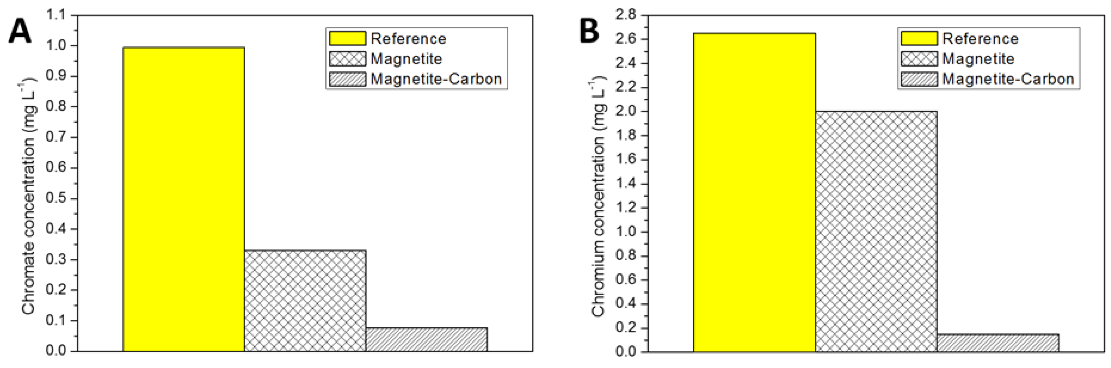 Recycling 03 00031 g003