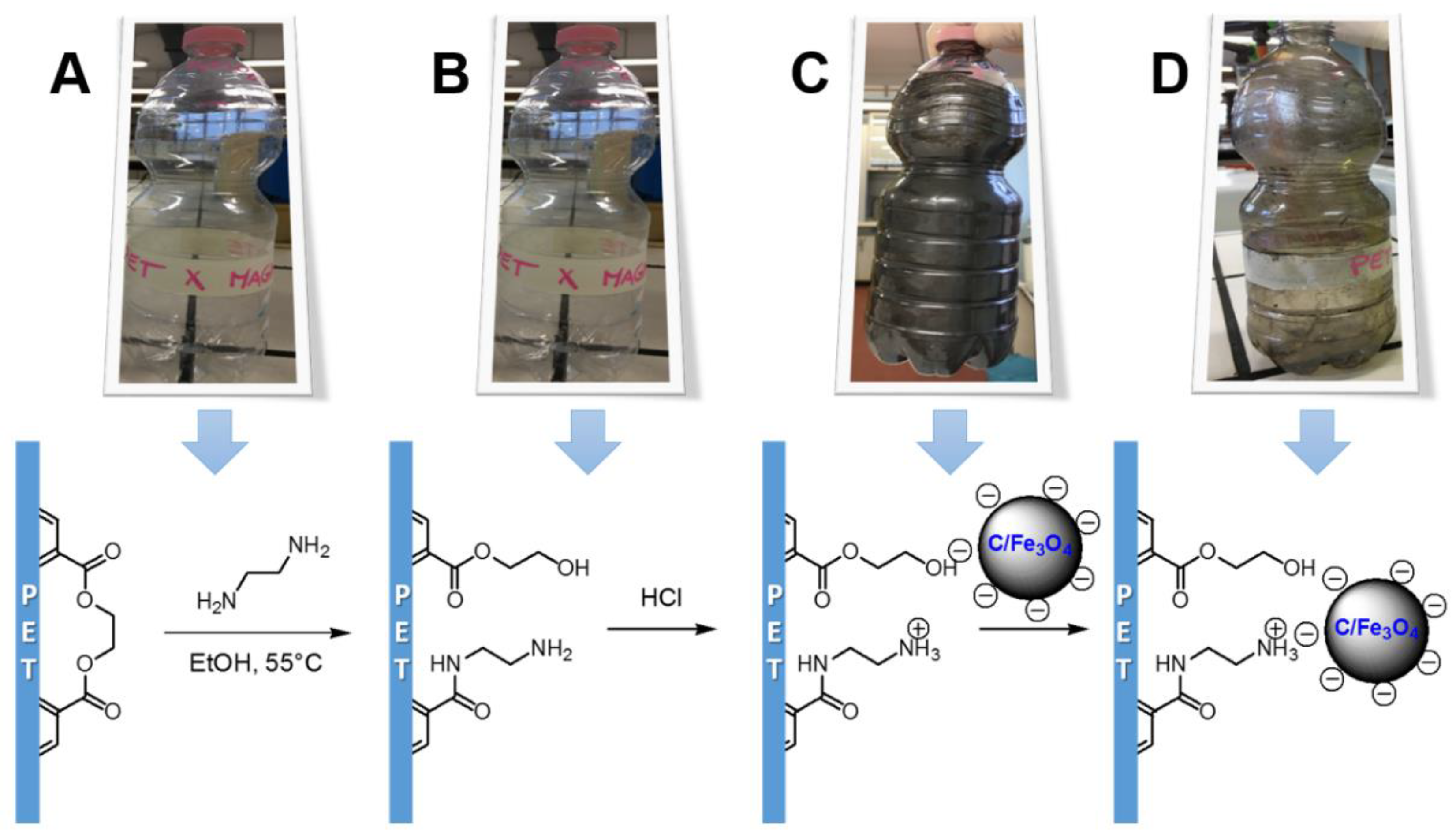 Recycling 03 00031 g005