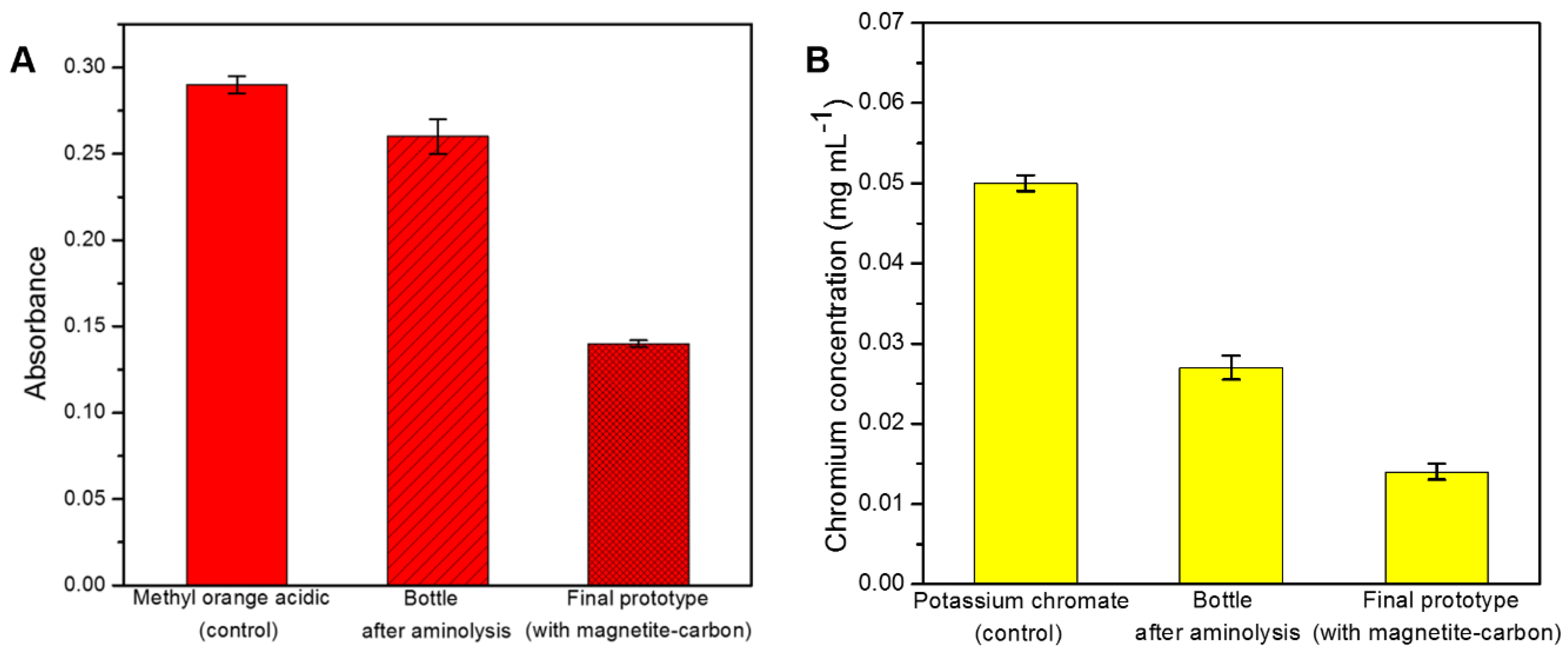 Recycling 03 00031 g006