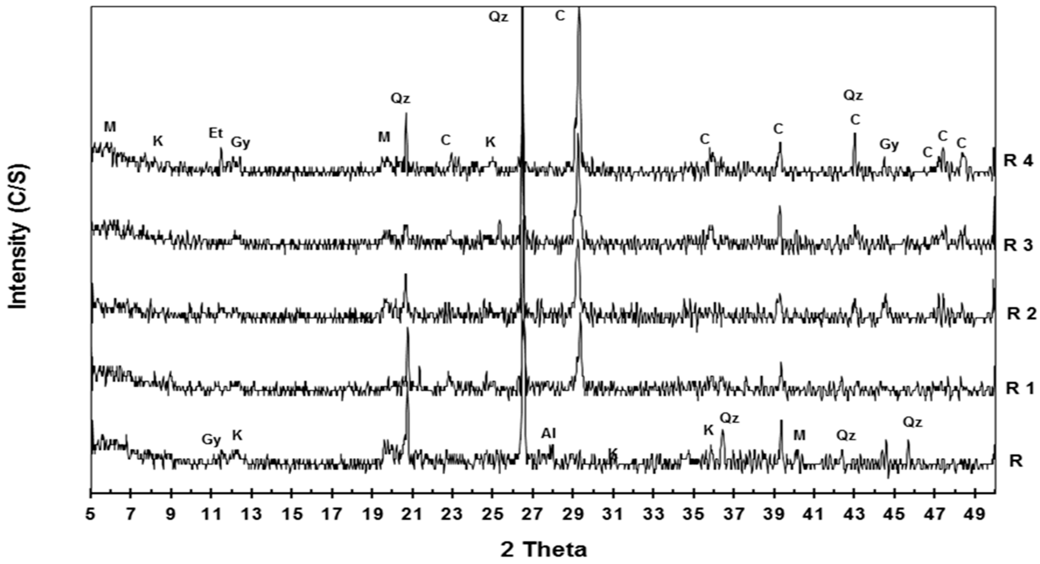 Recycling 03 00039 g005 Recycling 03 00039 g005