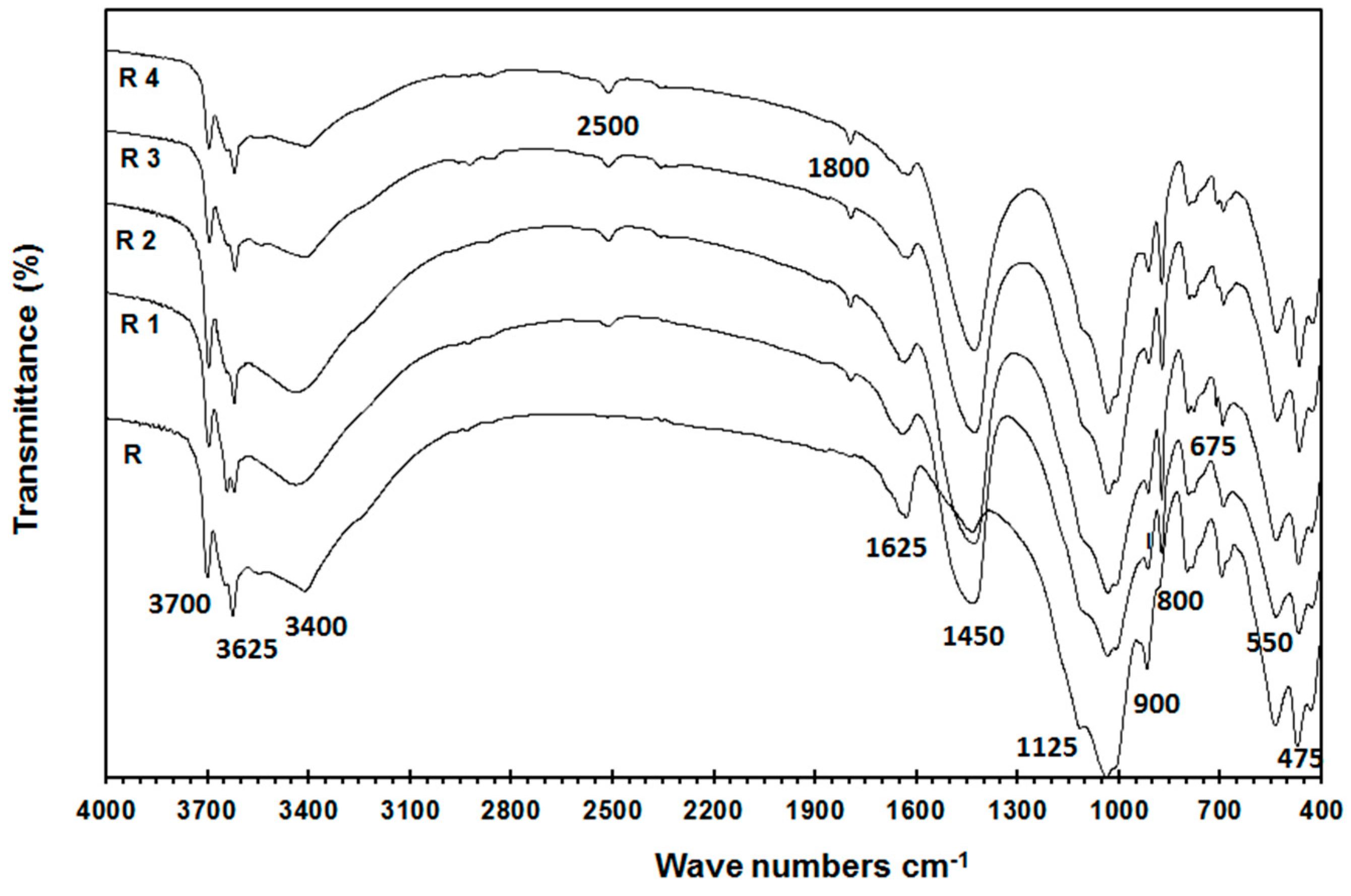 Recycling 03 00039 g008 Recycling 03 00039 g008