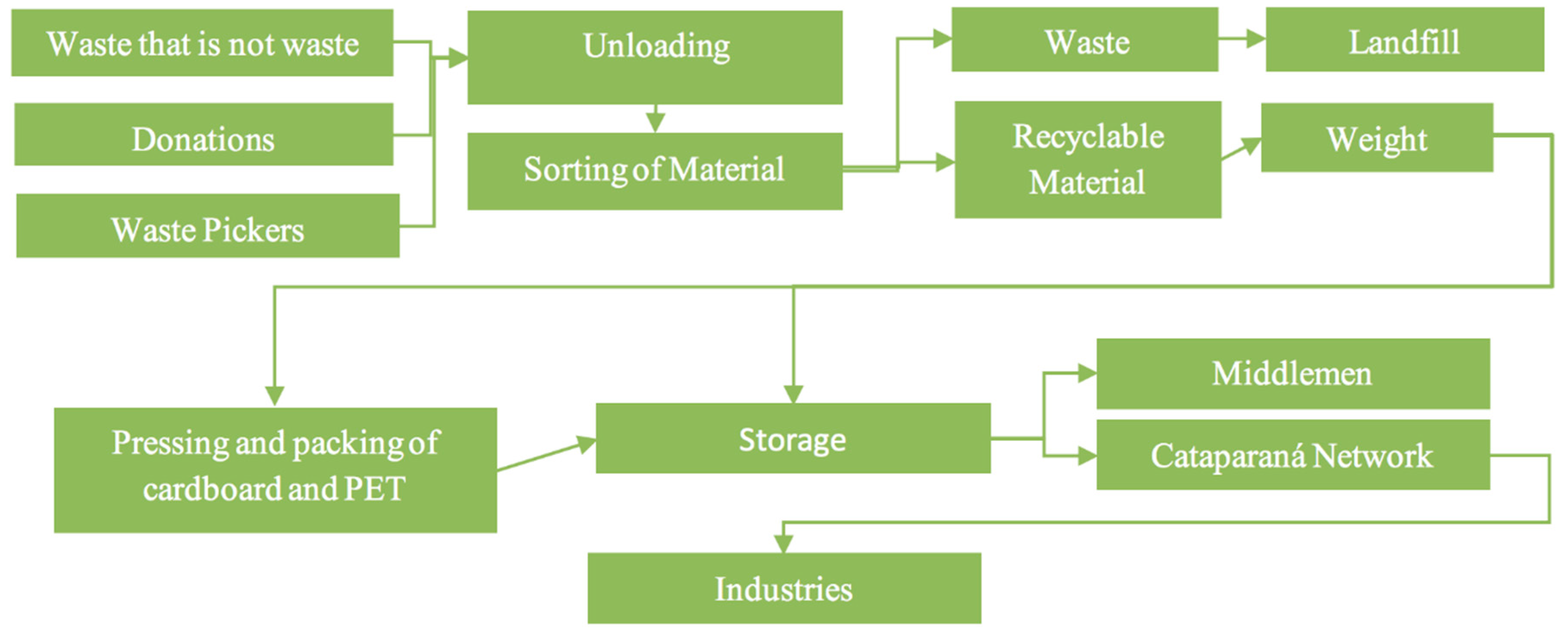 Recycling 03 00040 g002