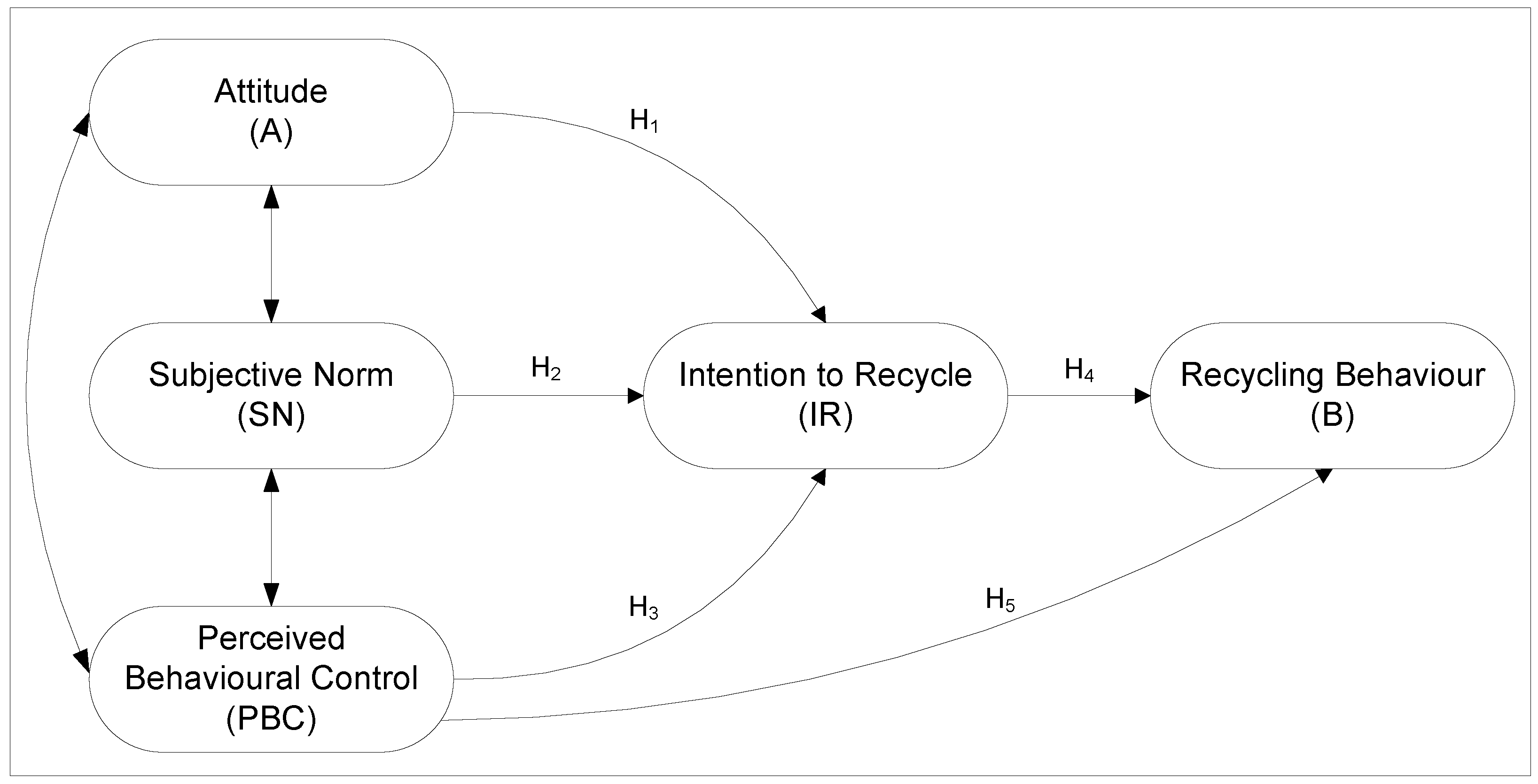 recycling free full text applying the theory of planned behavior