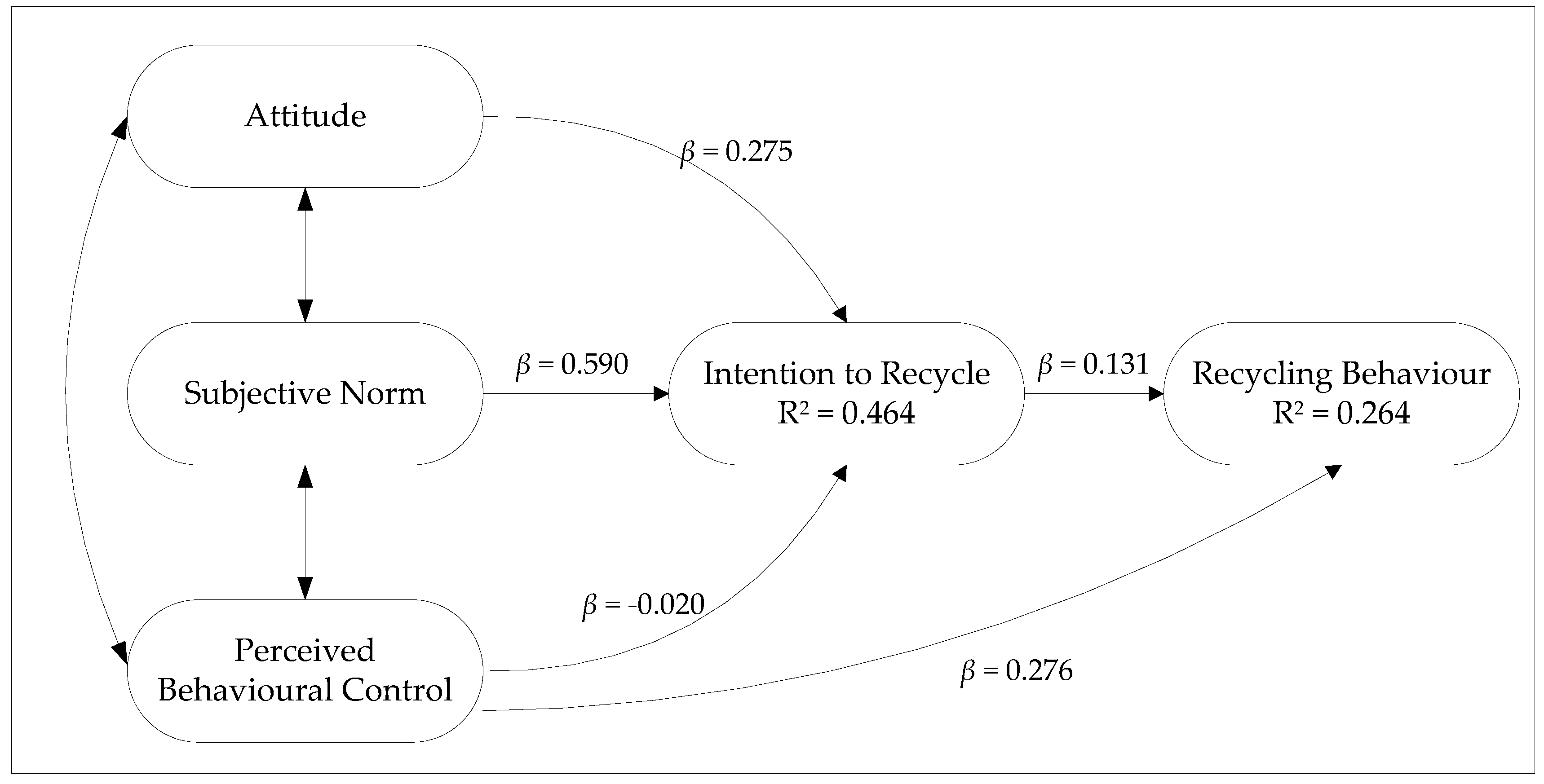 Recycling Free Full Text Applying The Theory Of Planned Behavior To Recycling Behavior In South Africa Html