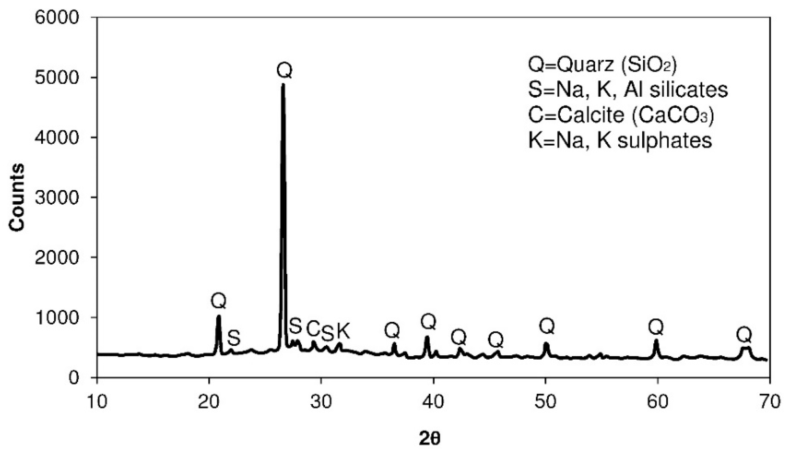 Recycling 03 00046 g002