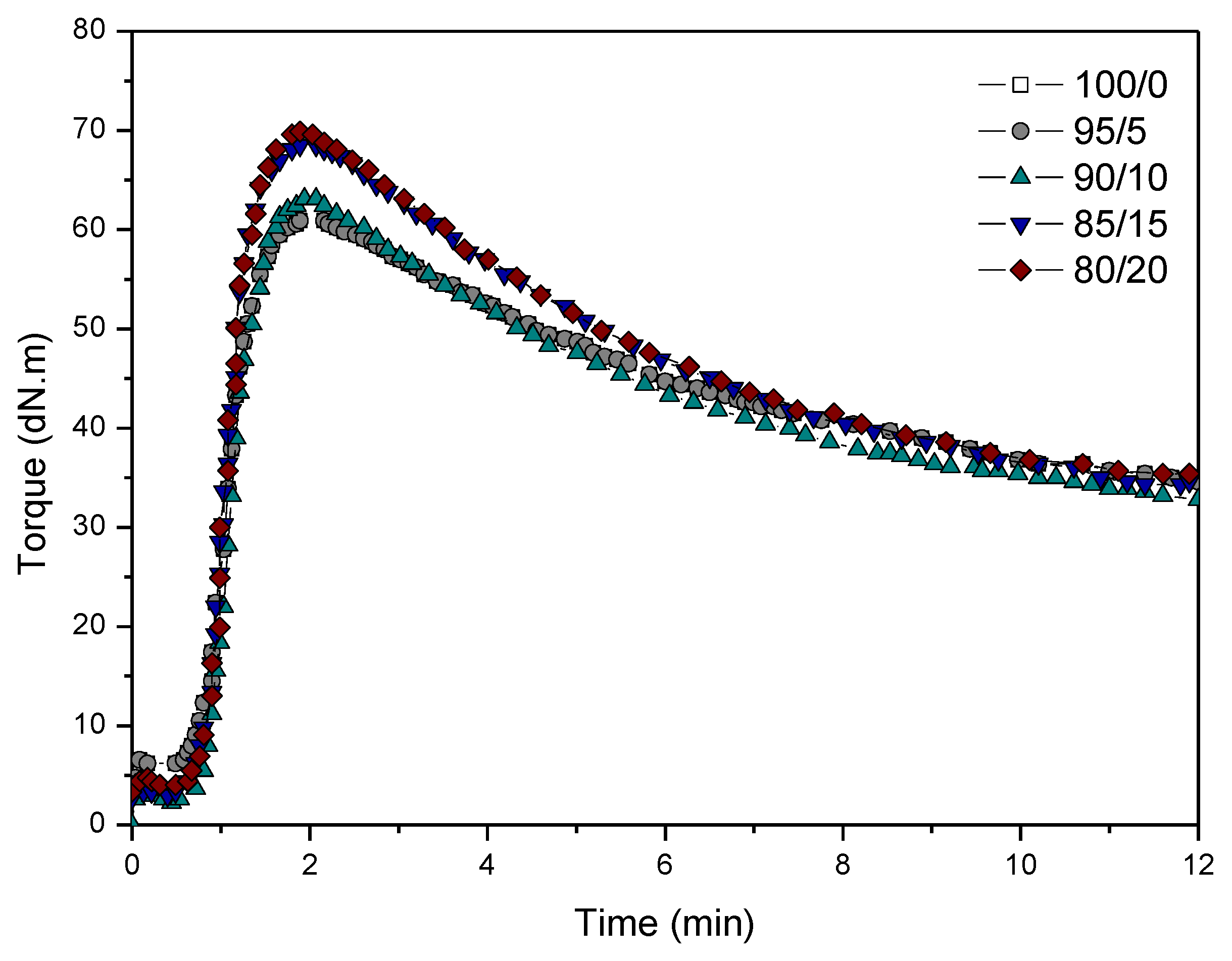 Recycling 03 00047 g001