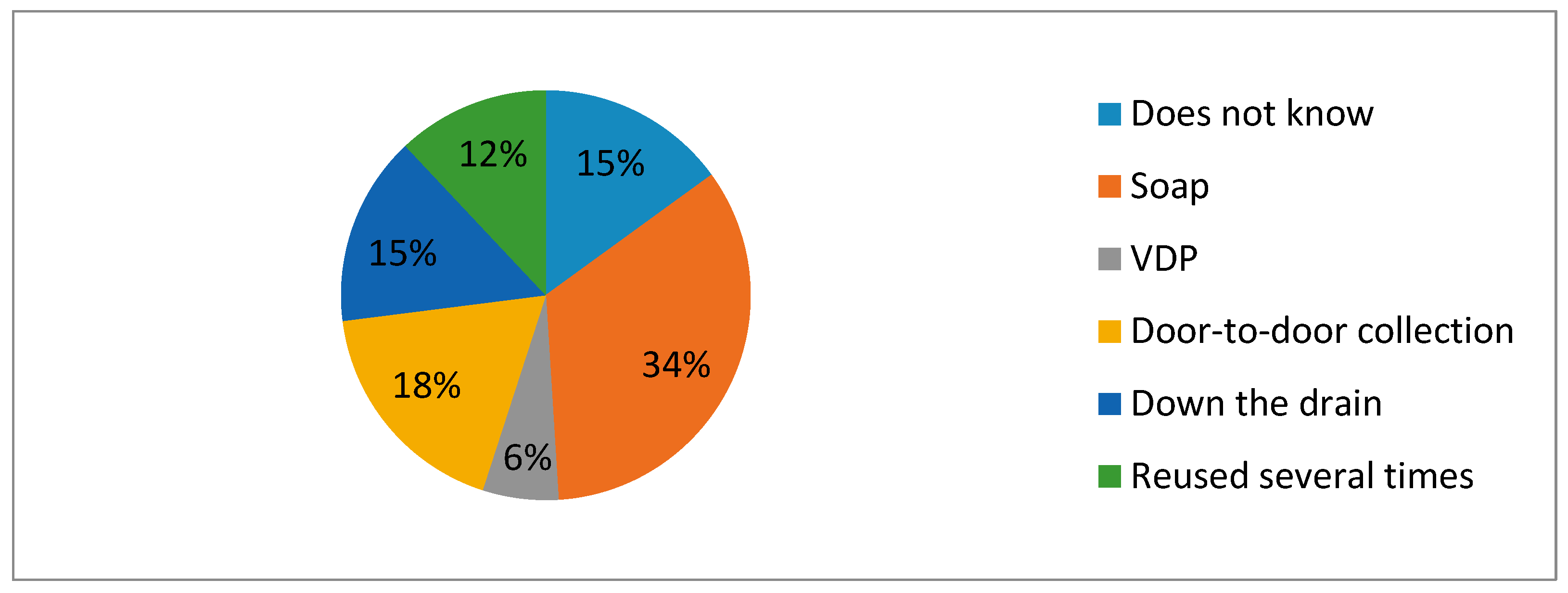 Recycling 03 00048 ch002