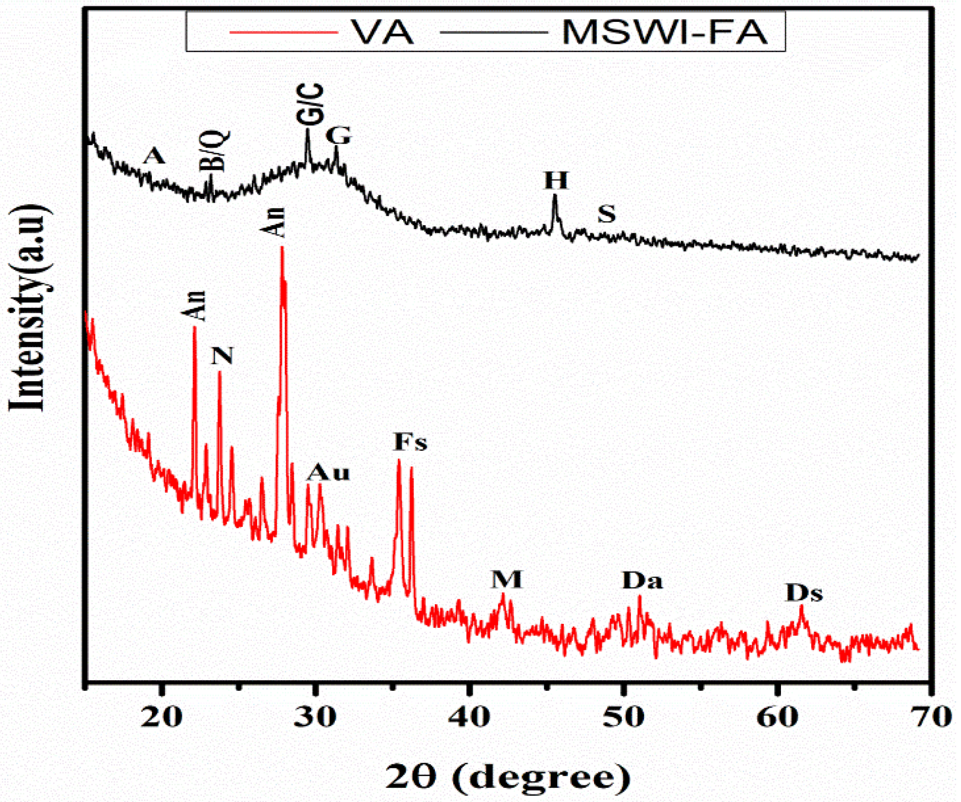 Recycling 03 00050 g001 Recycling 03 00050 g001
