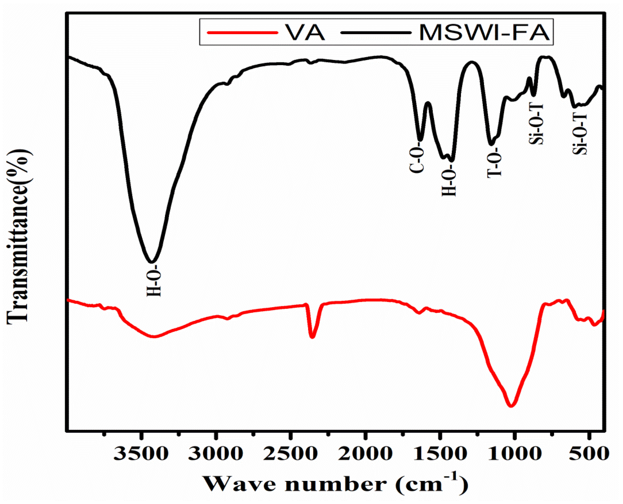 Recycling 03 00050 g002 Recycling 03 00050 g002