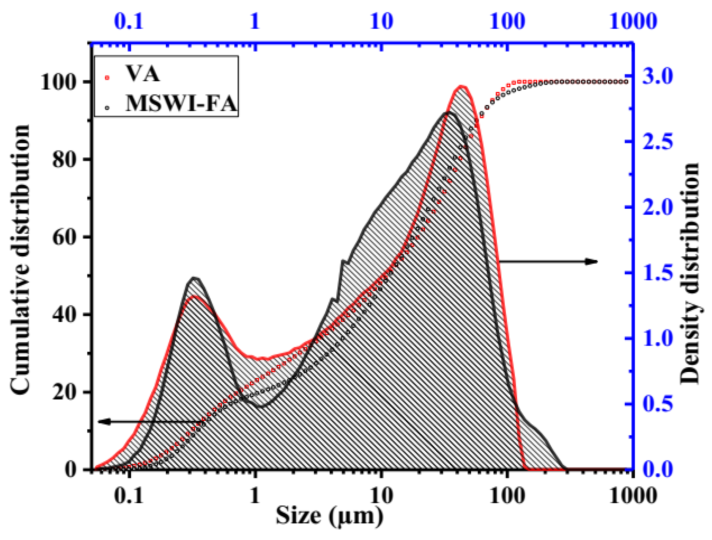 Recycling 03 00050 g003 Recycling 03 00050 g003