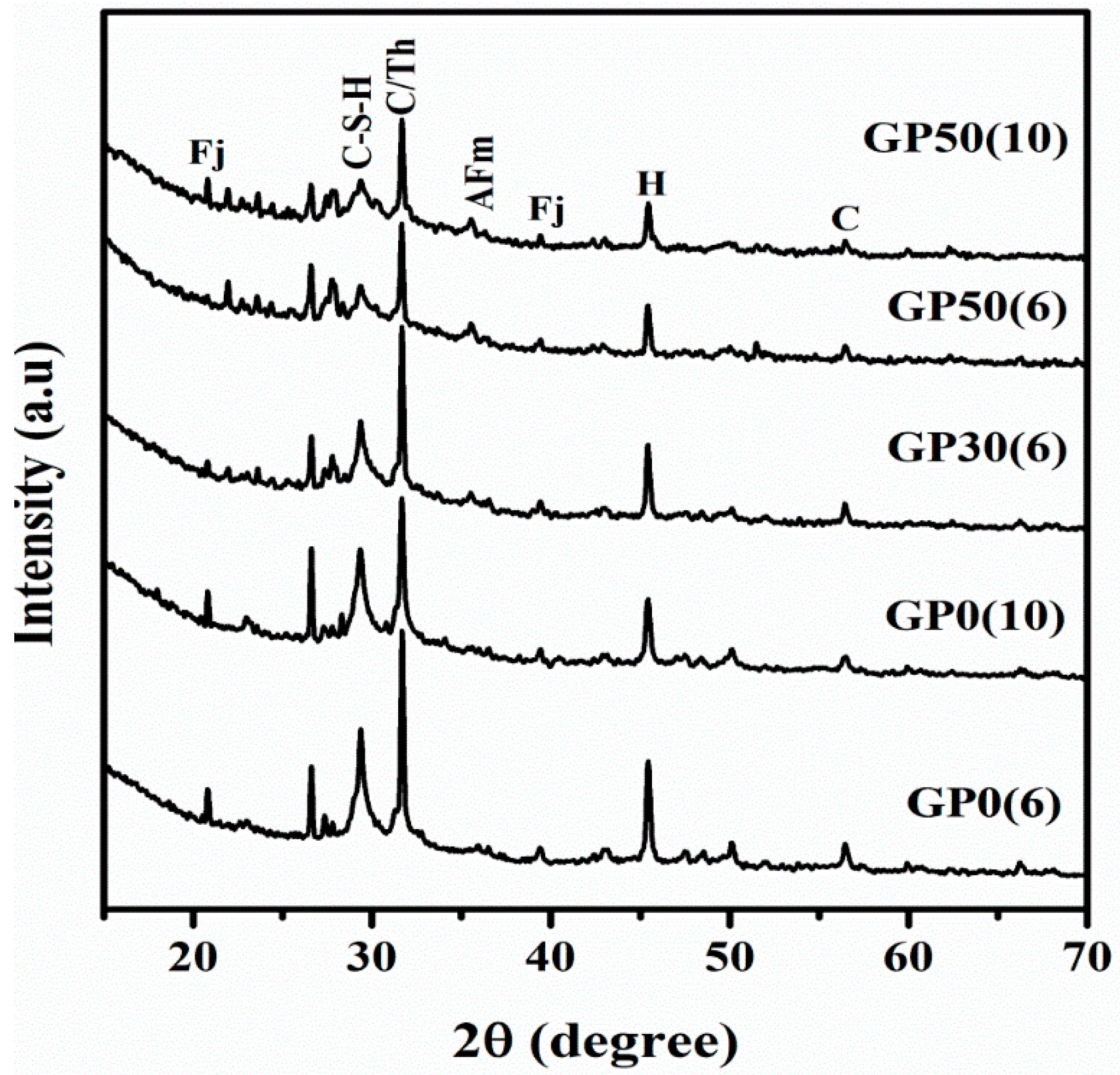 Recycling 03 00050 g004 Recycling 03 00050 g004