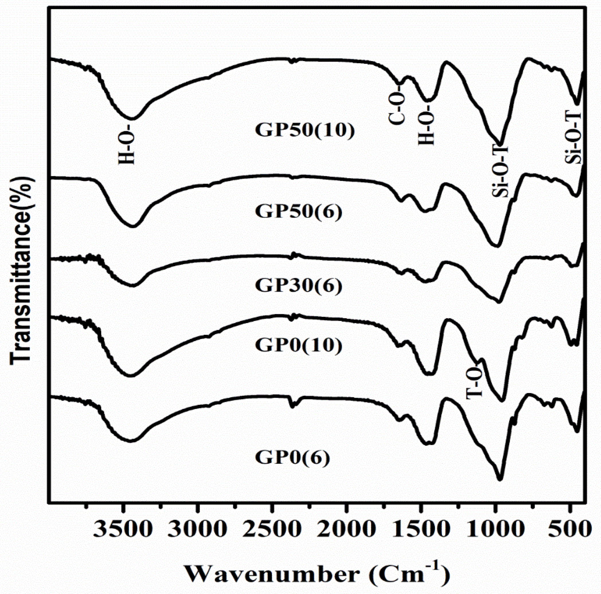 Recycling 03 00050 g005 Recycling 03 00050 g005
