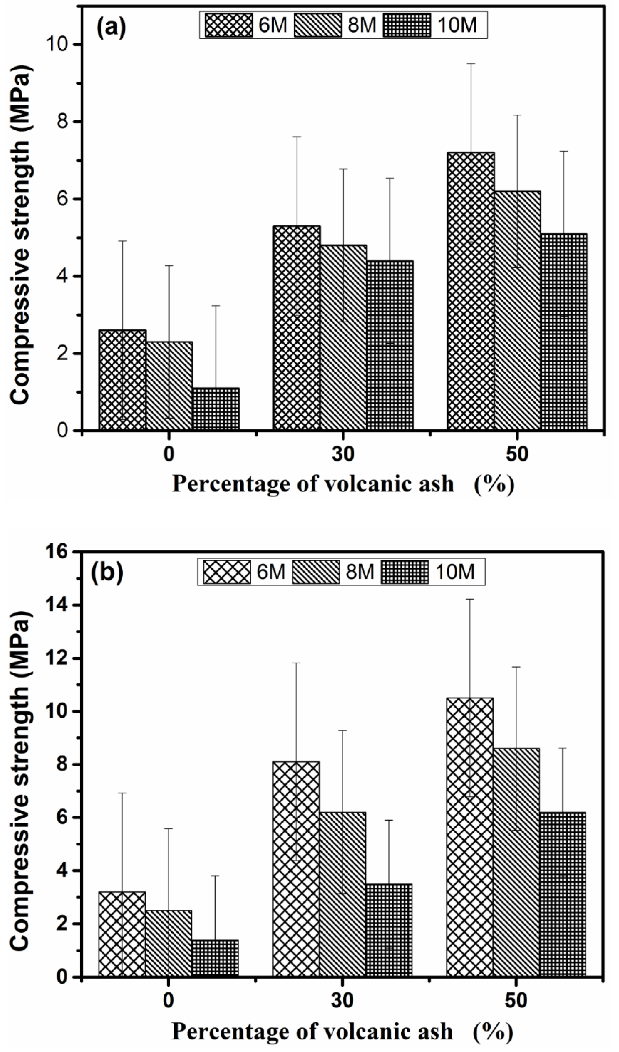 Recycling 03 00050 g007 Recycling 03 00050 g007