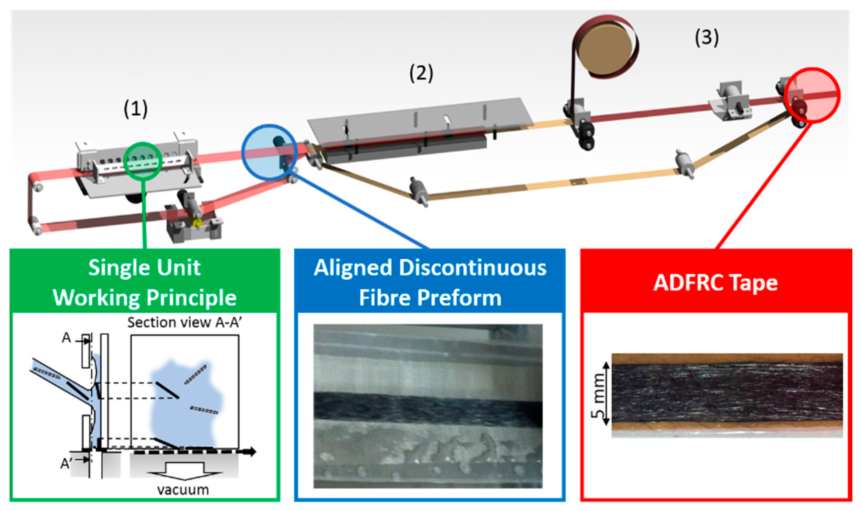 Recycling 03 00052 g001