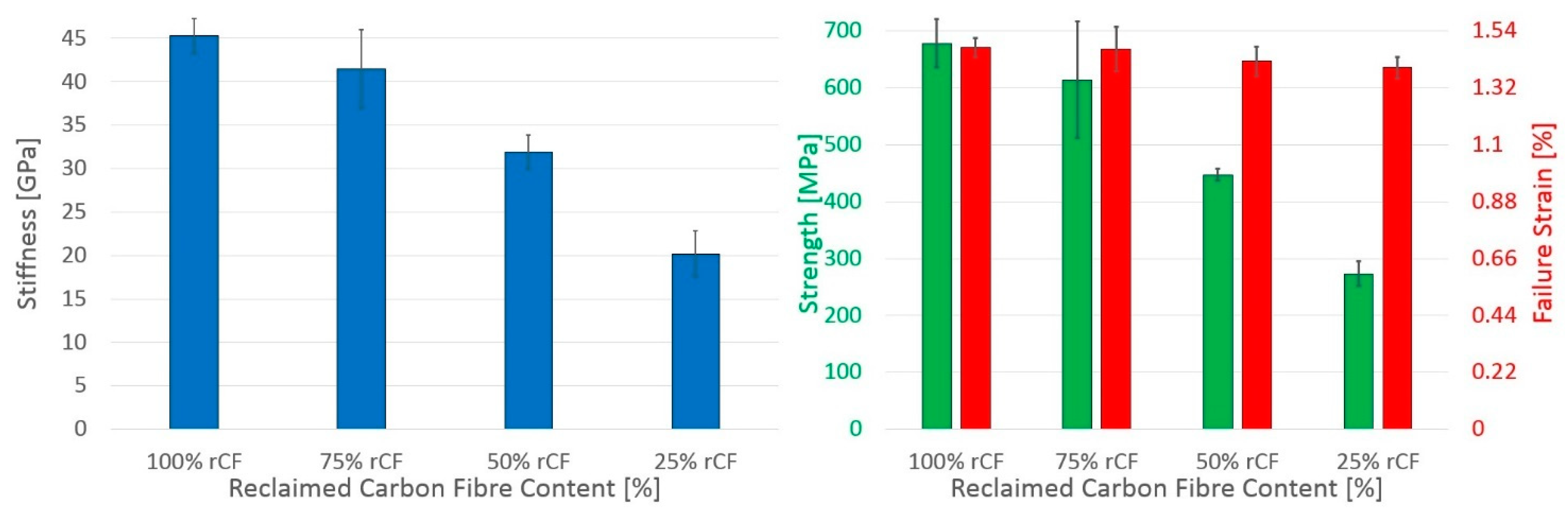 Recycling 03 00052 g008