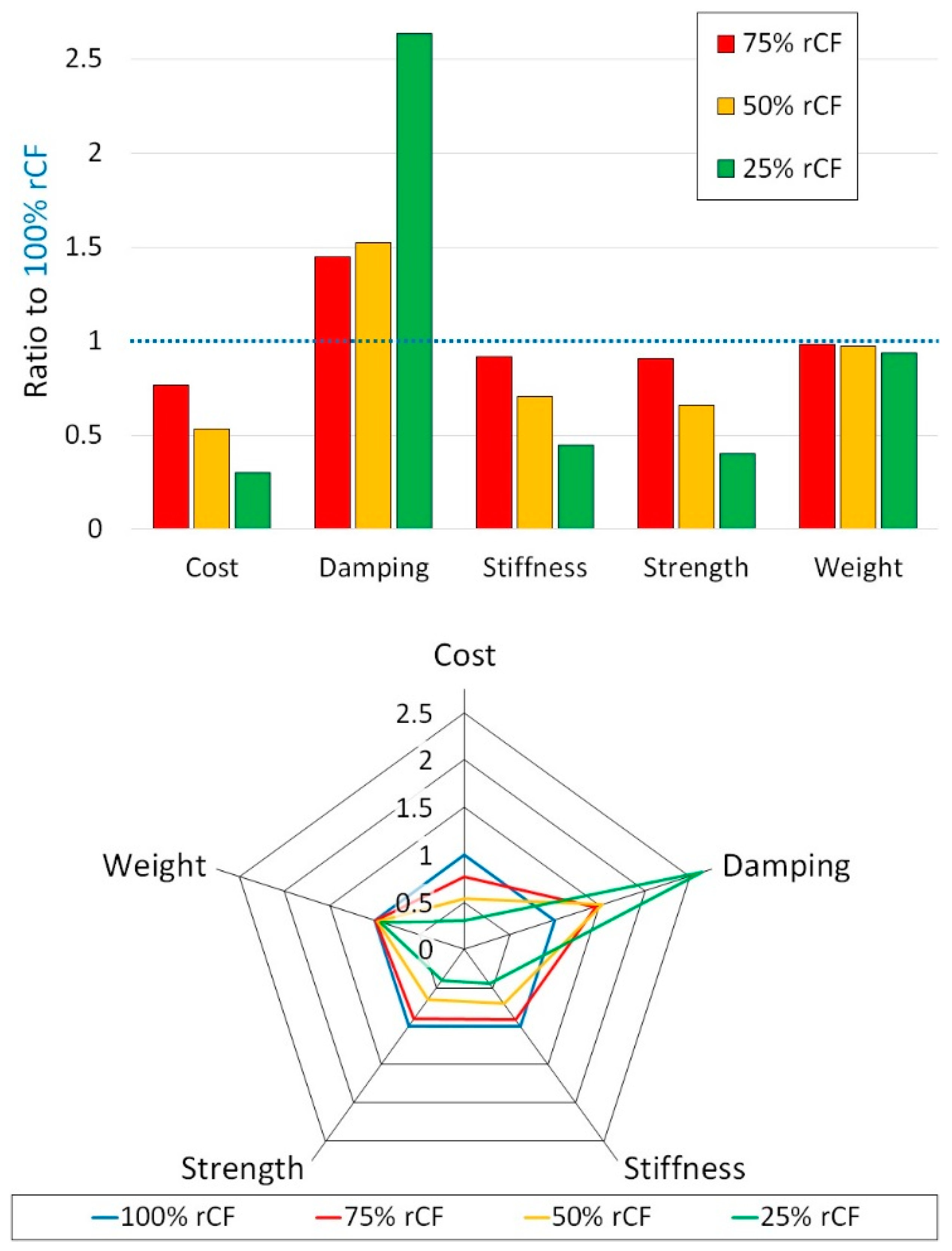 Recycling 03 00052 g011