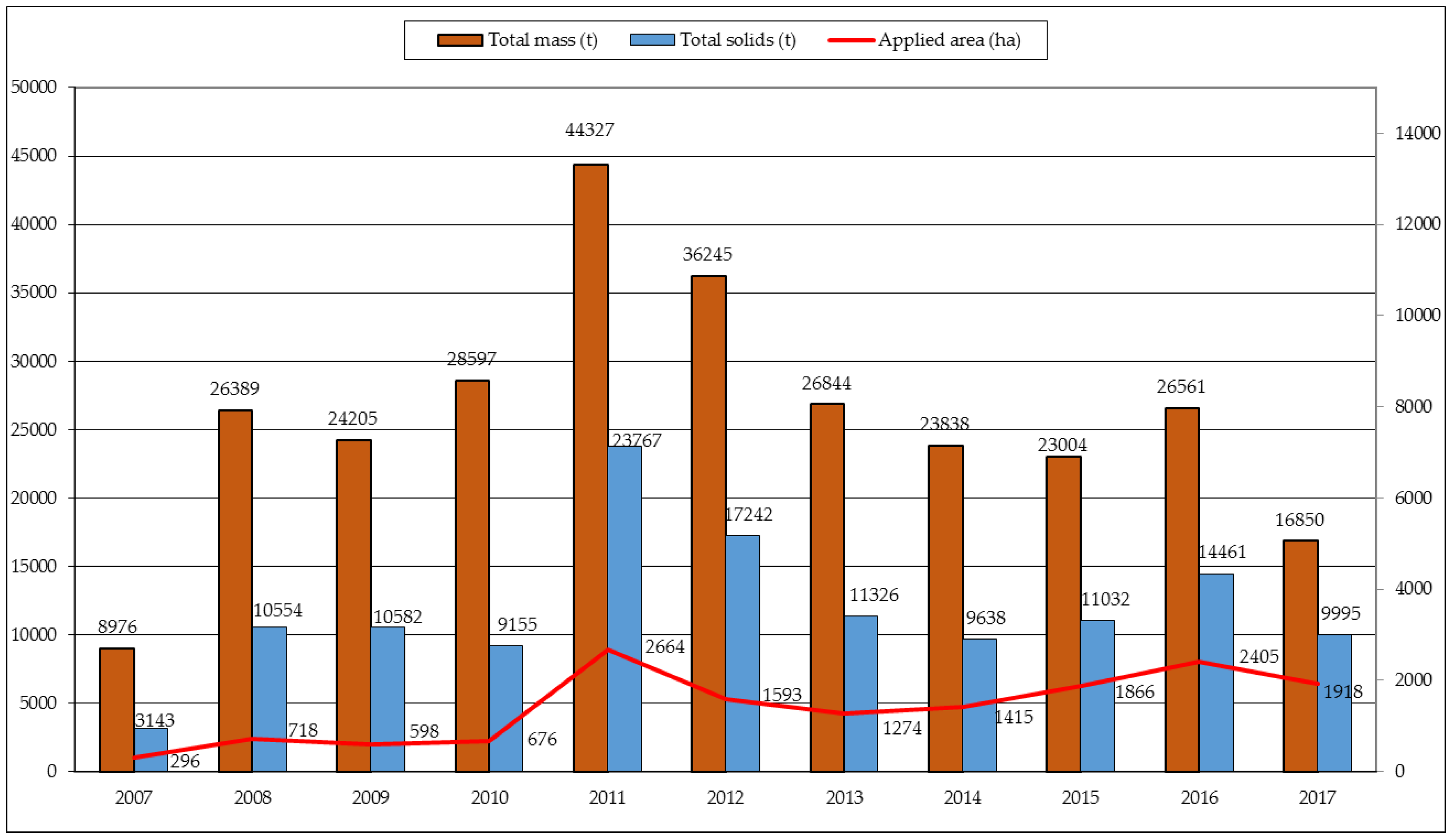 Recycling 03 00053 g003