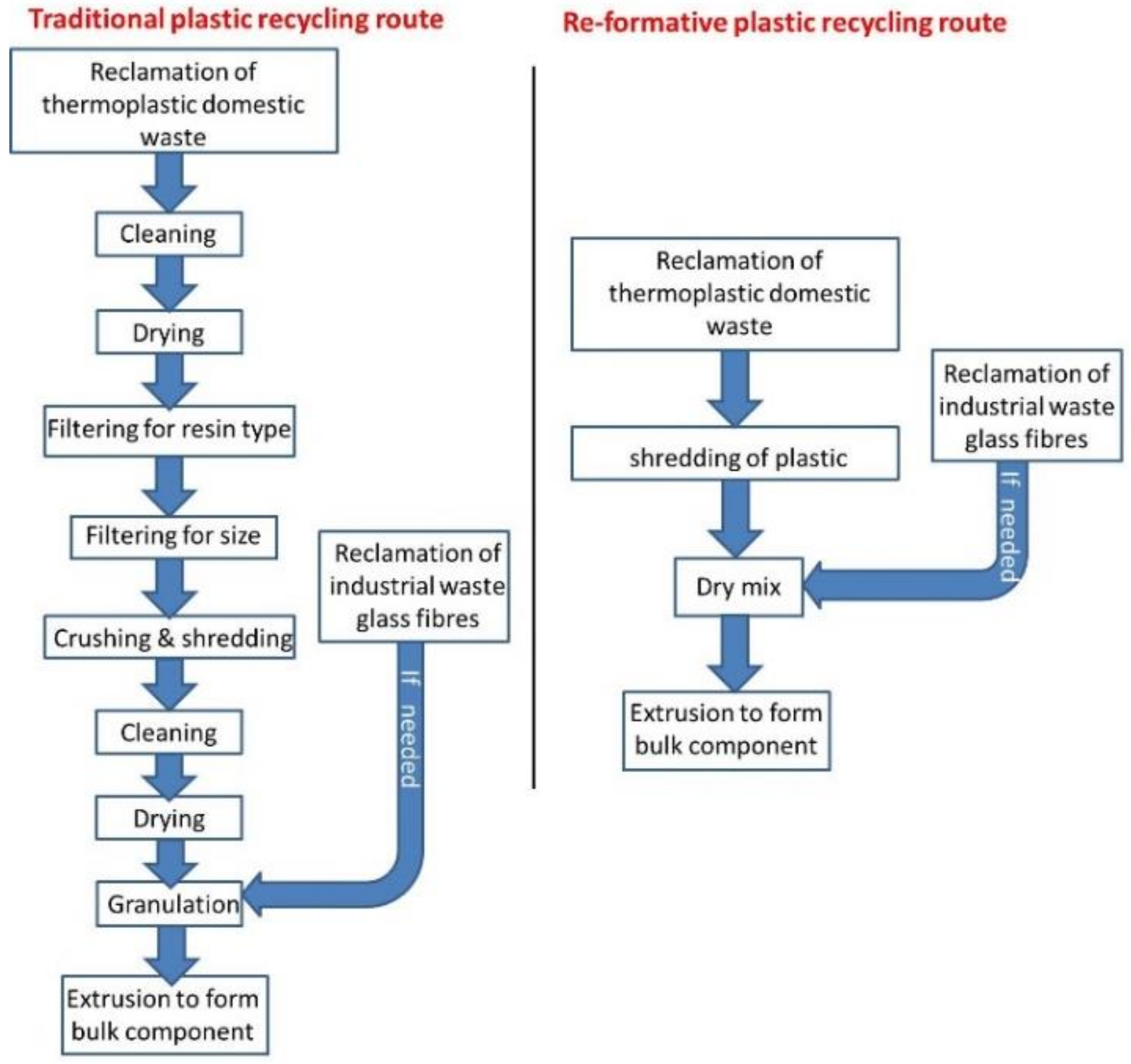 Recycling Free FullText ReFormative Polymer Composites from