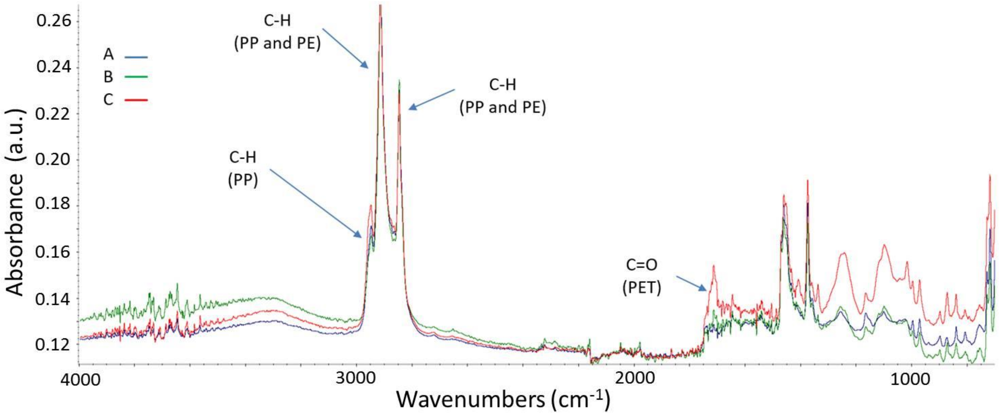 Recycling 03 00054 g003 550