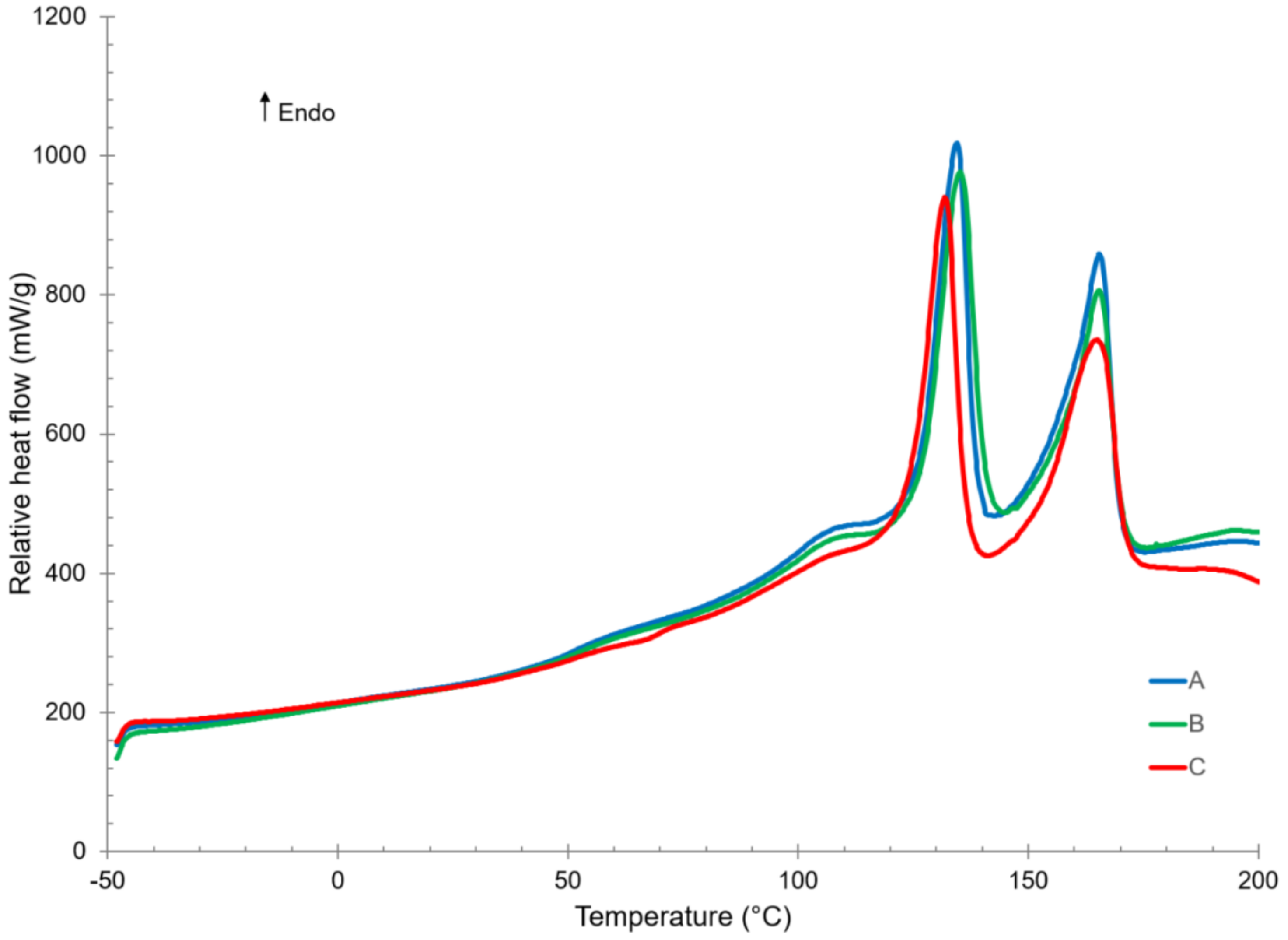 Recycling 03 00054 g005 550