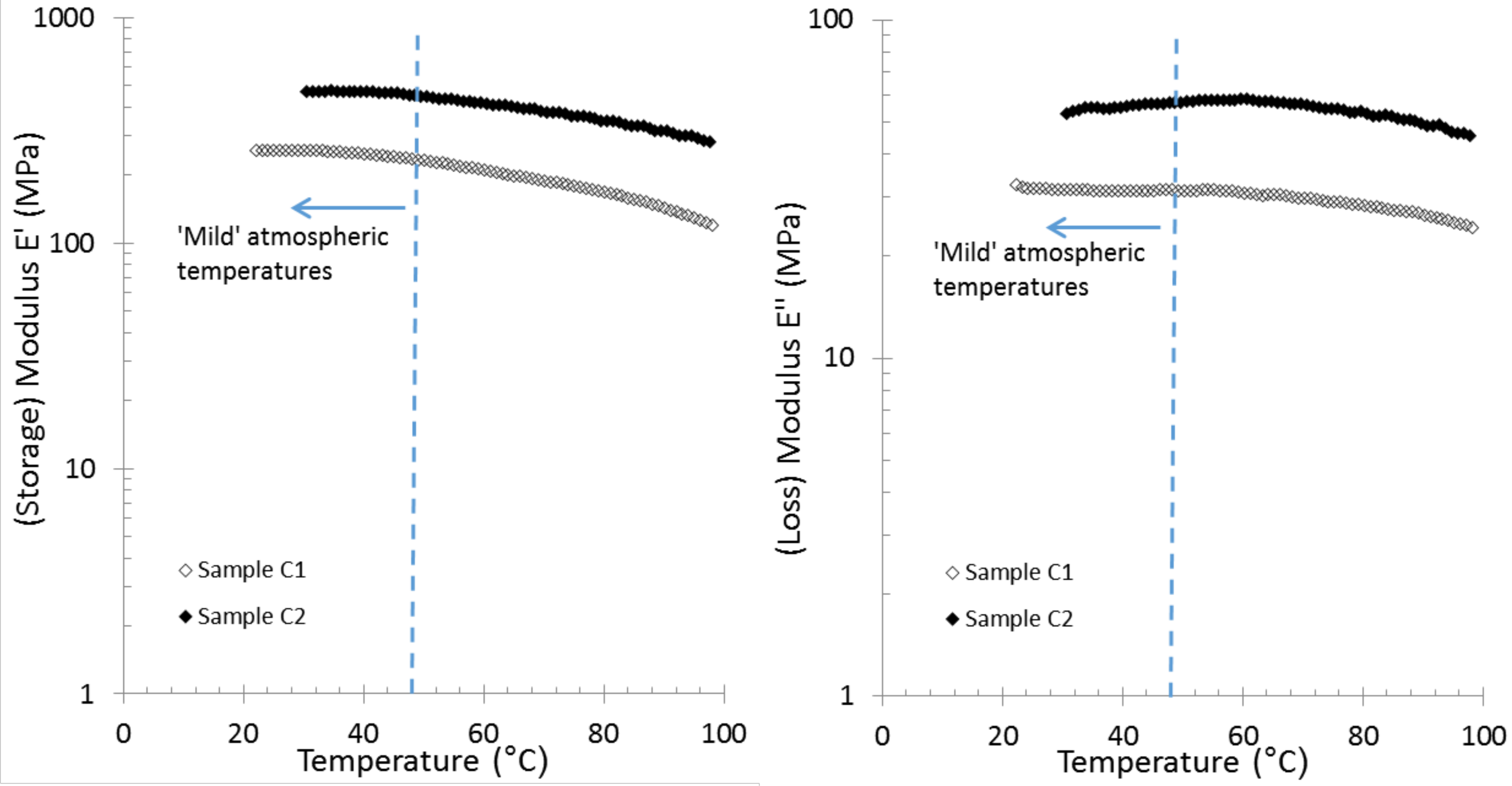 Recycling 03 00054 g006 550
