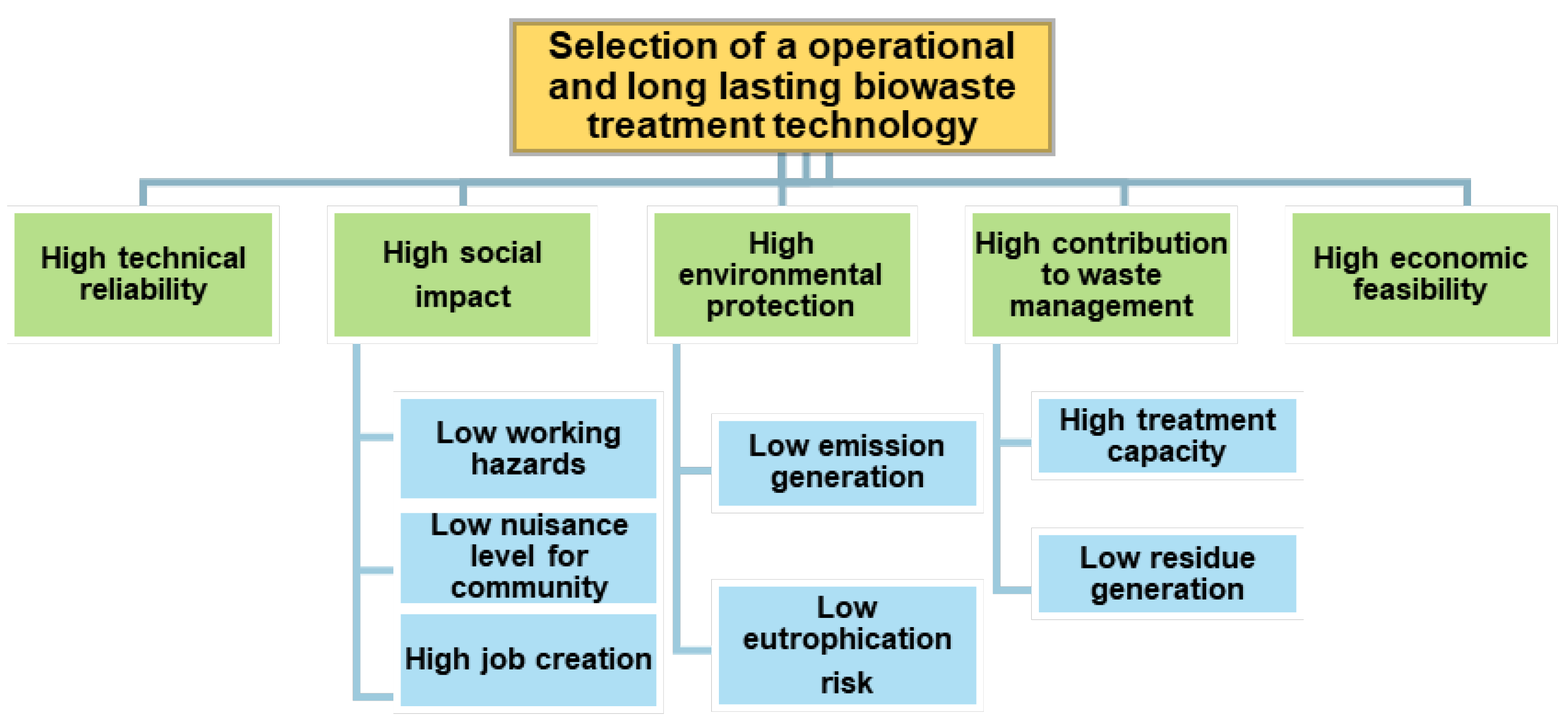 Recycling 03 00055 g001