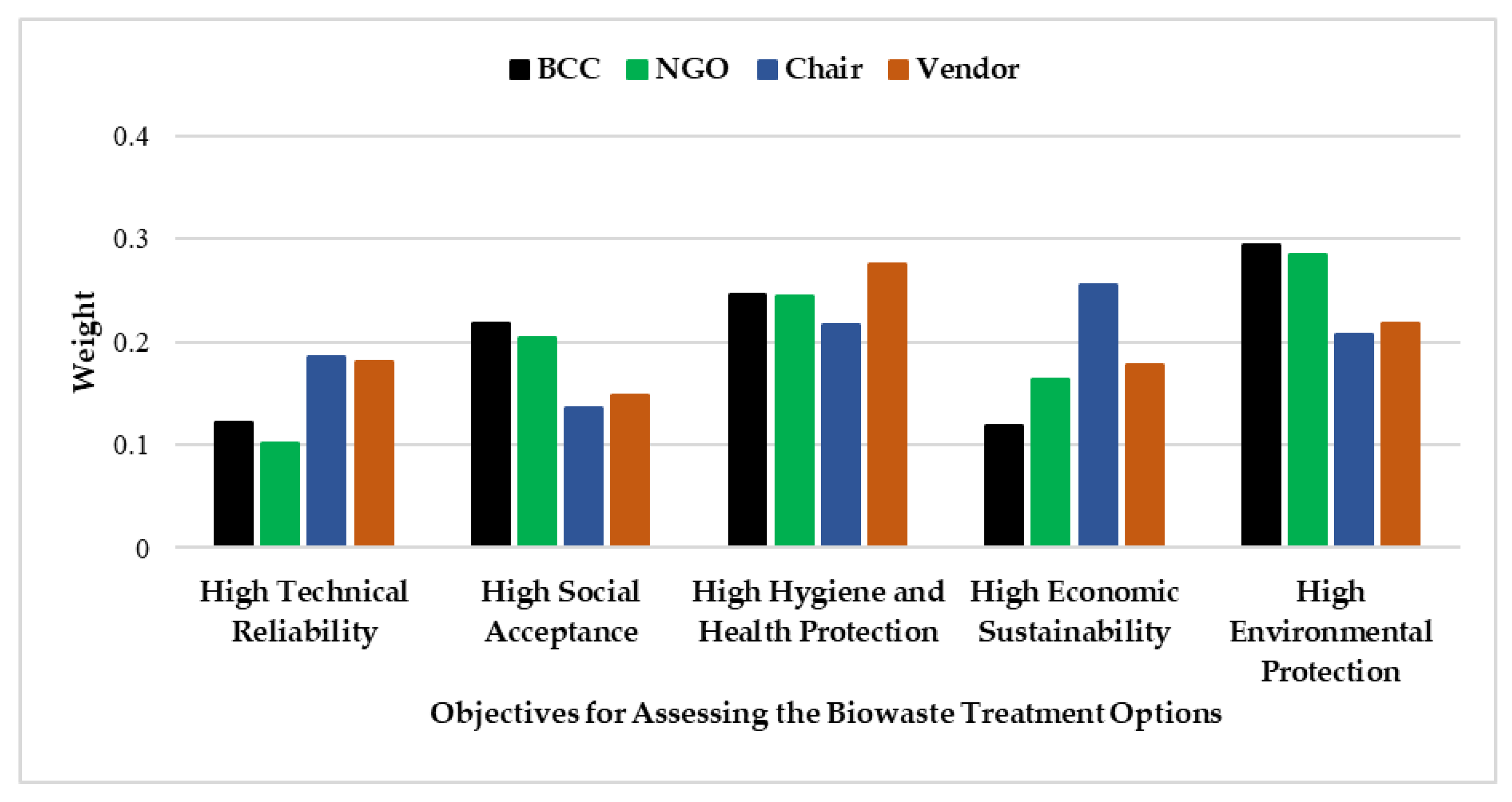 Recycling 03 00055 g003