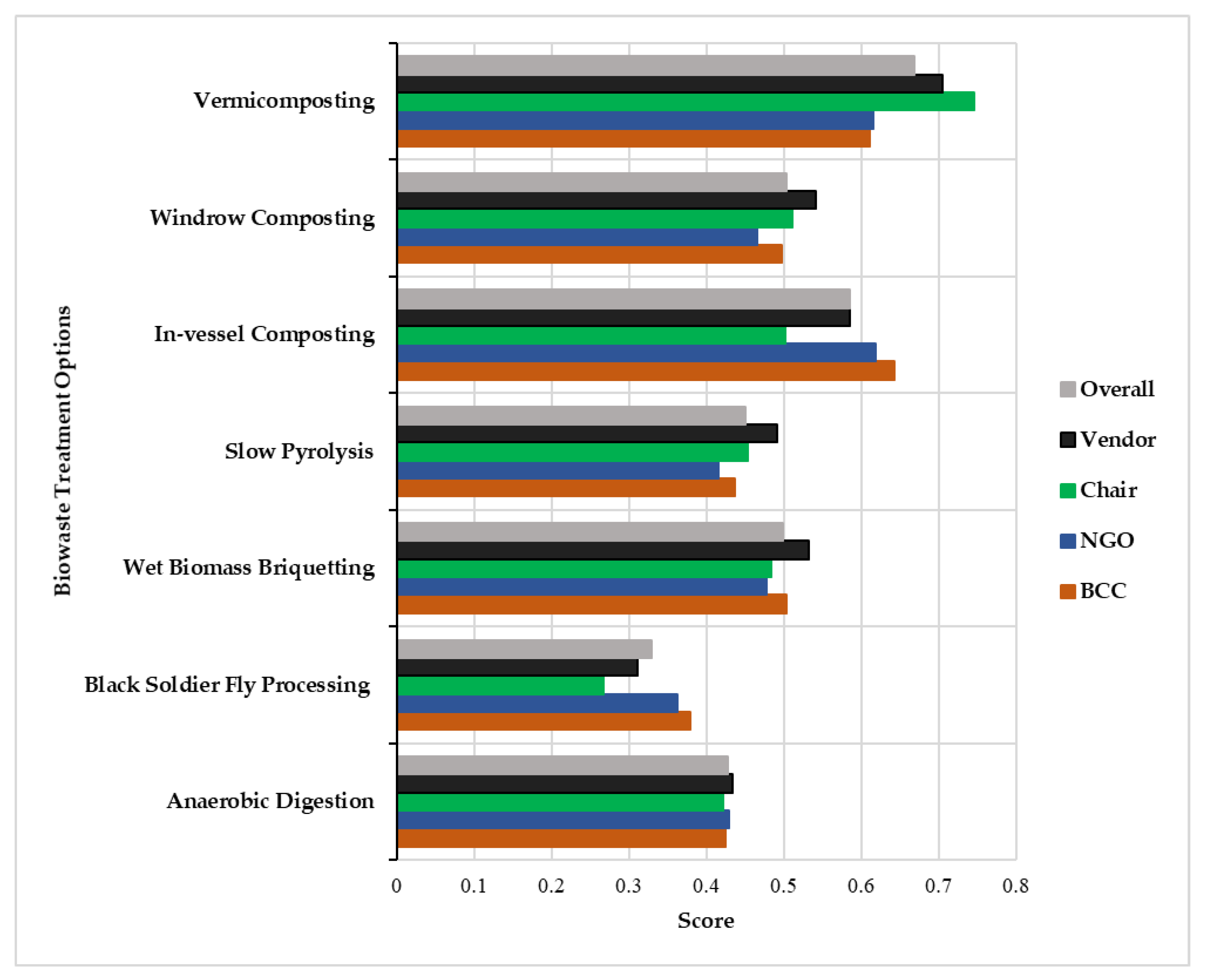Recycling 03 00055 g004