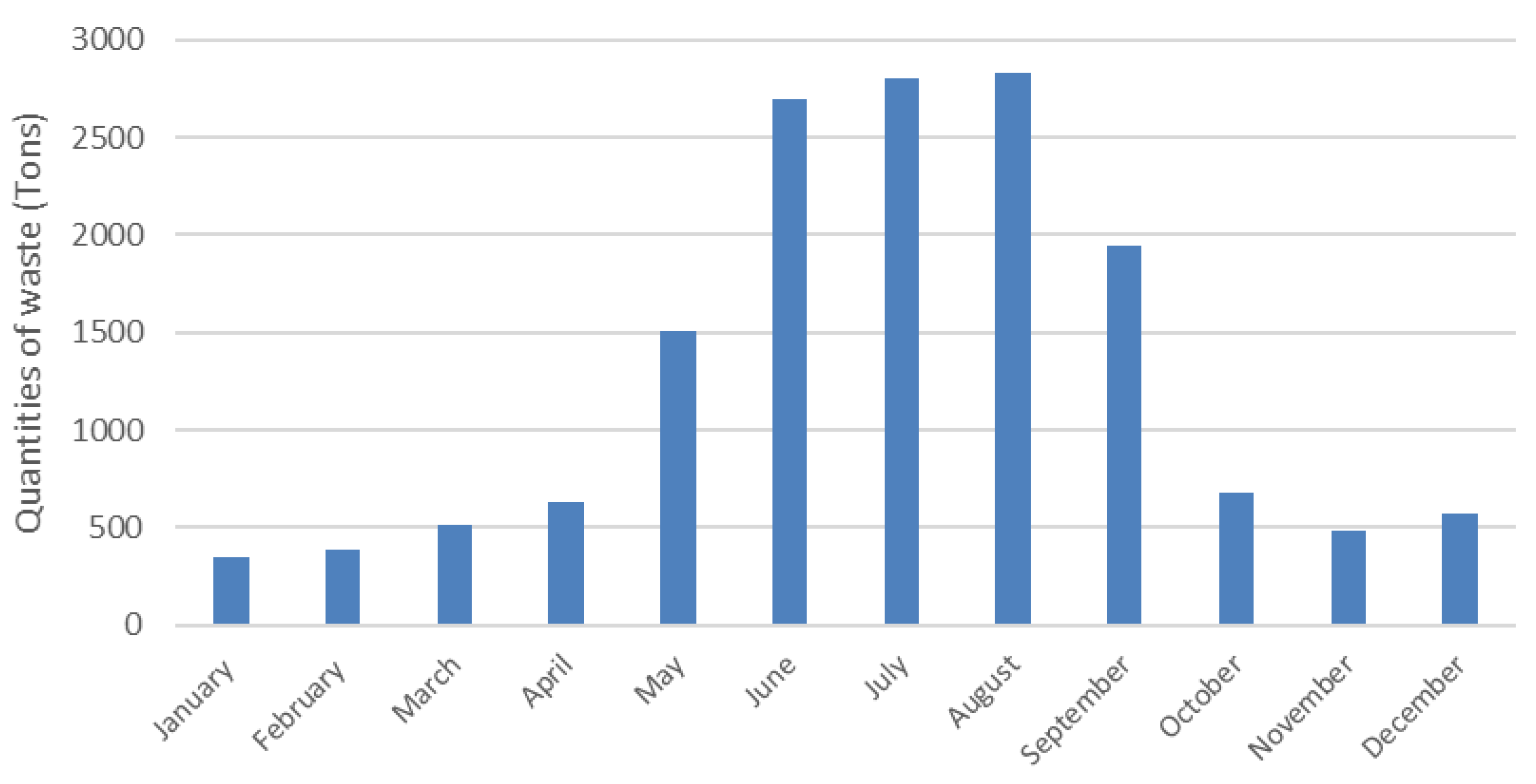 Recycling 03 00056 g004