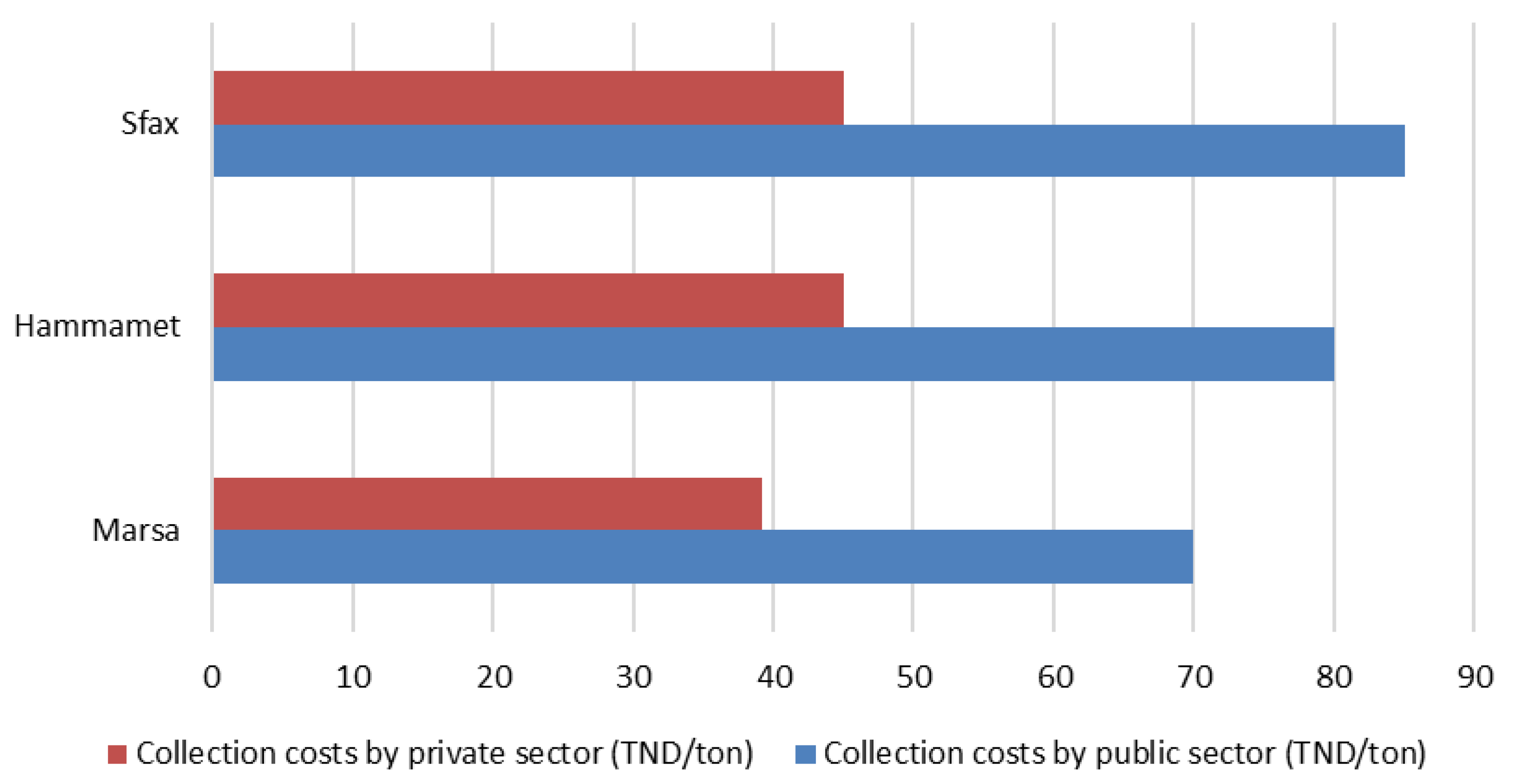 Recycling 03 00056 g010