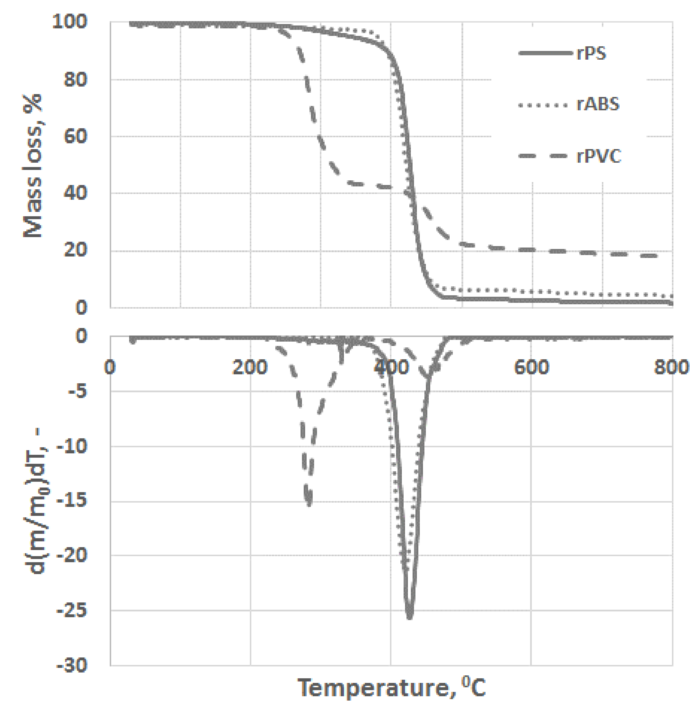 Recycling 03 00057 g003 Recycling 03 00057 g003