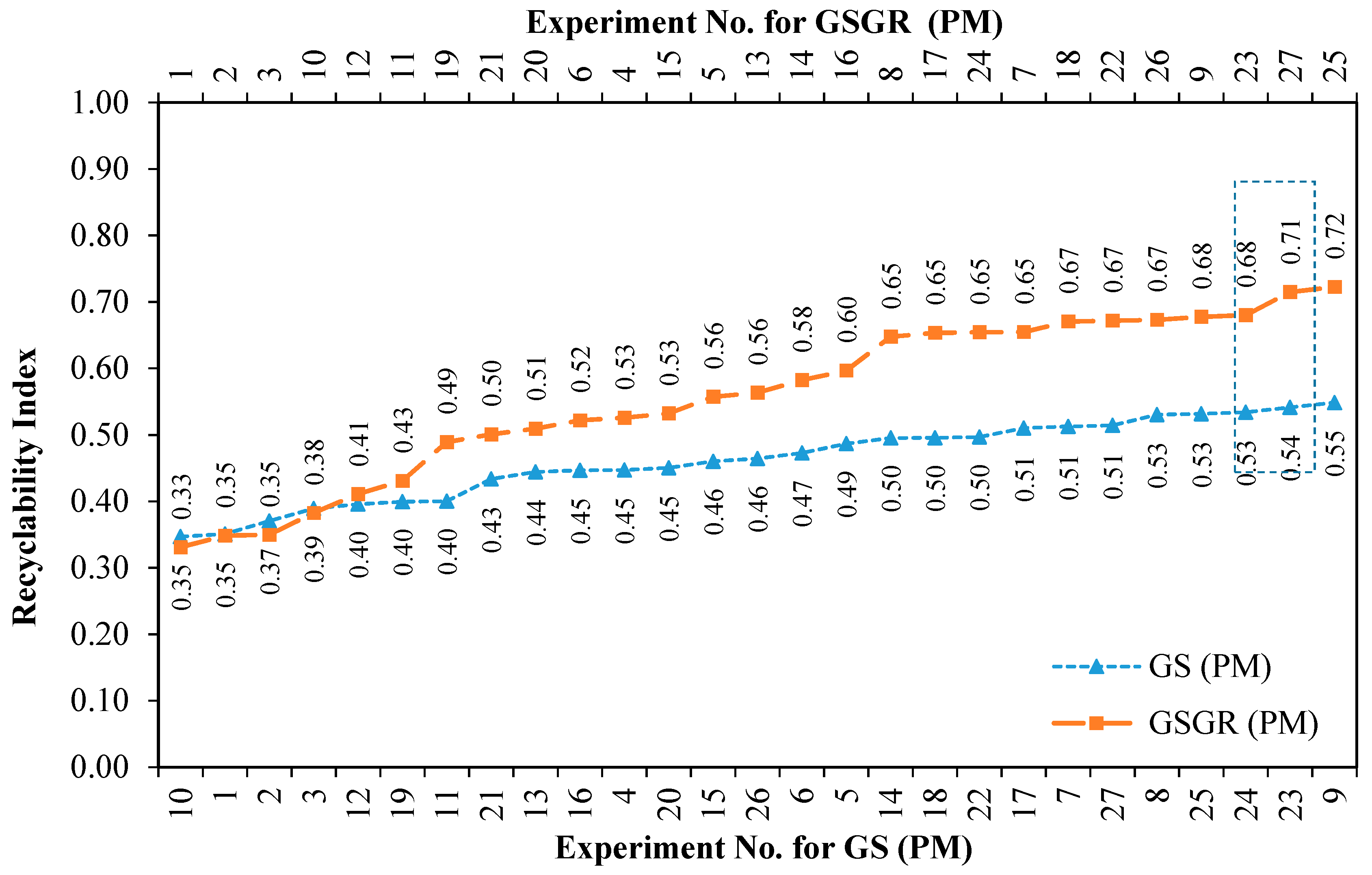 Recycling 03 00059 g005