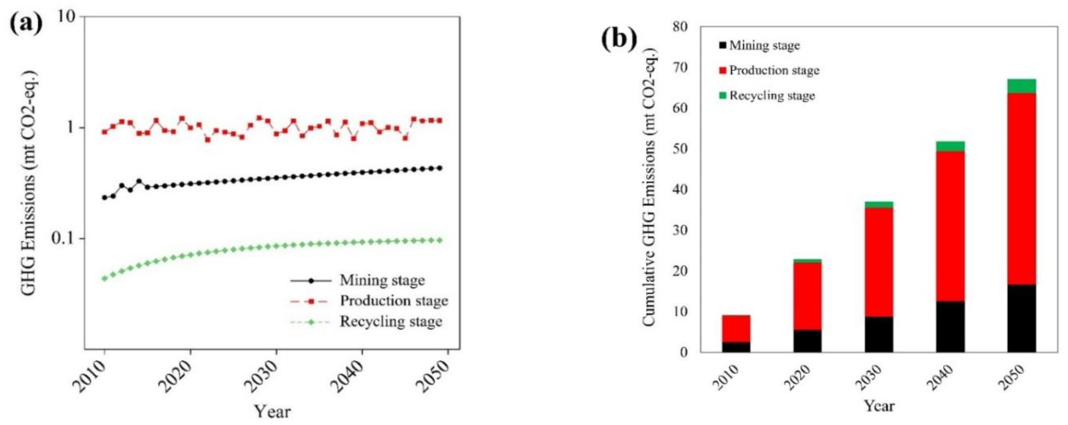 Recycling 04 00005 g004