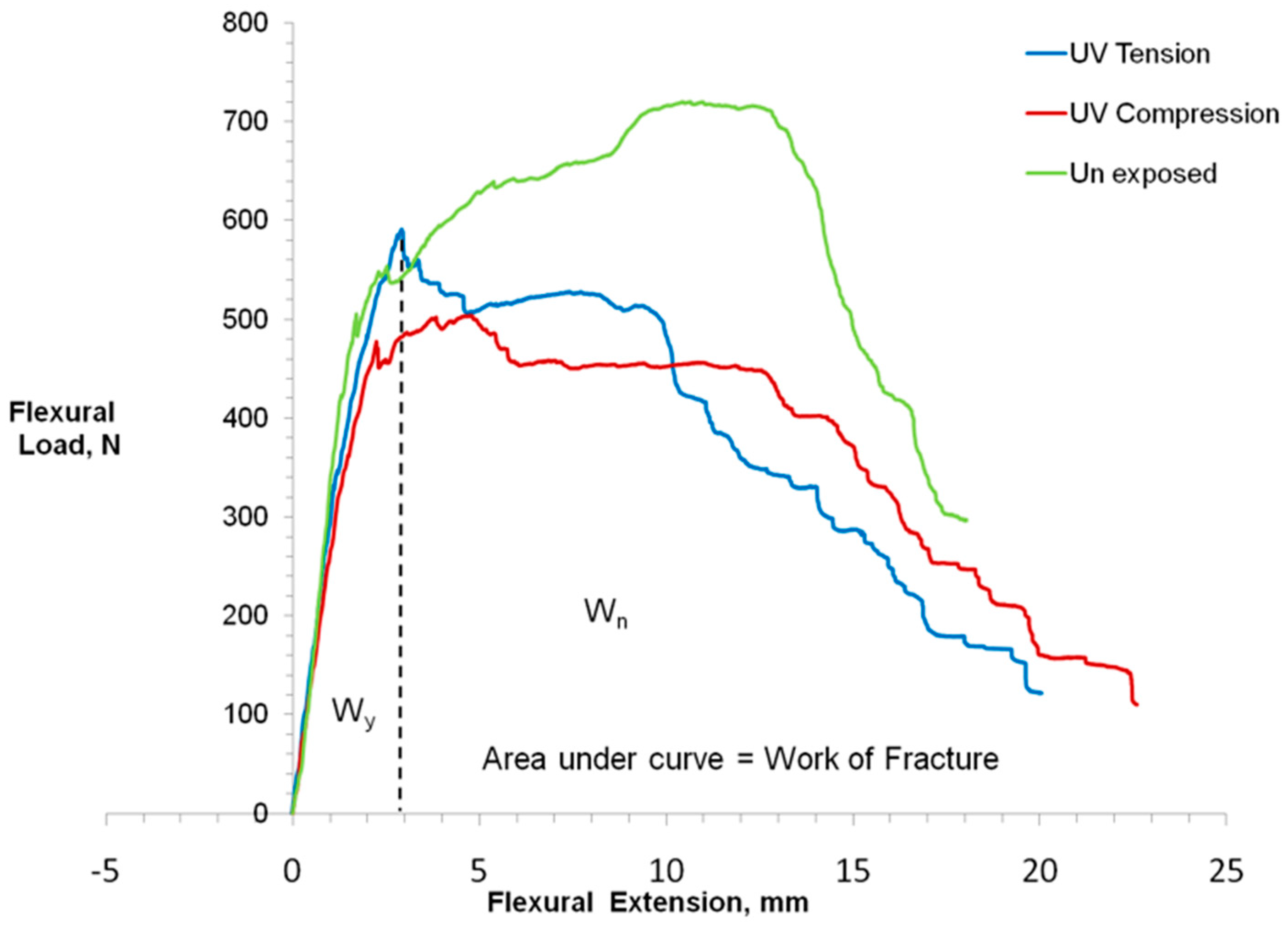 Recycling 04 00009 g006 550