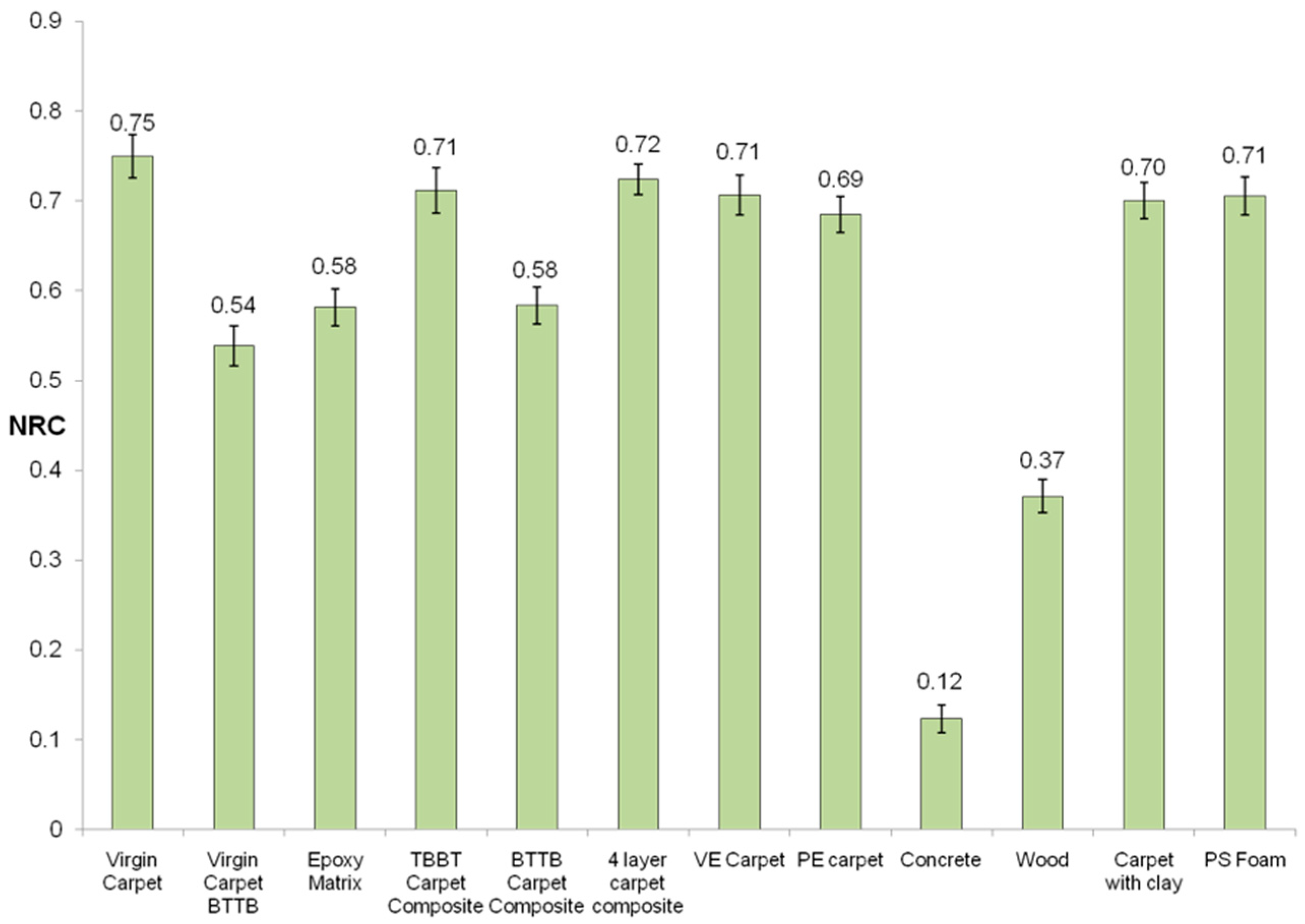 Recycling 04 00009 g009 550