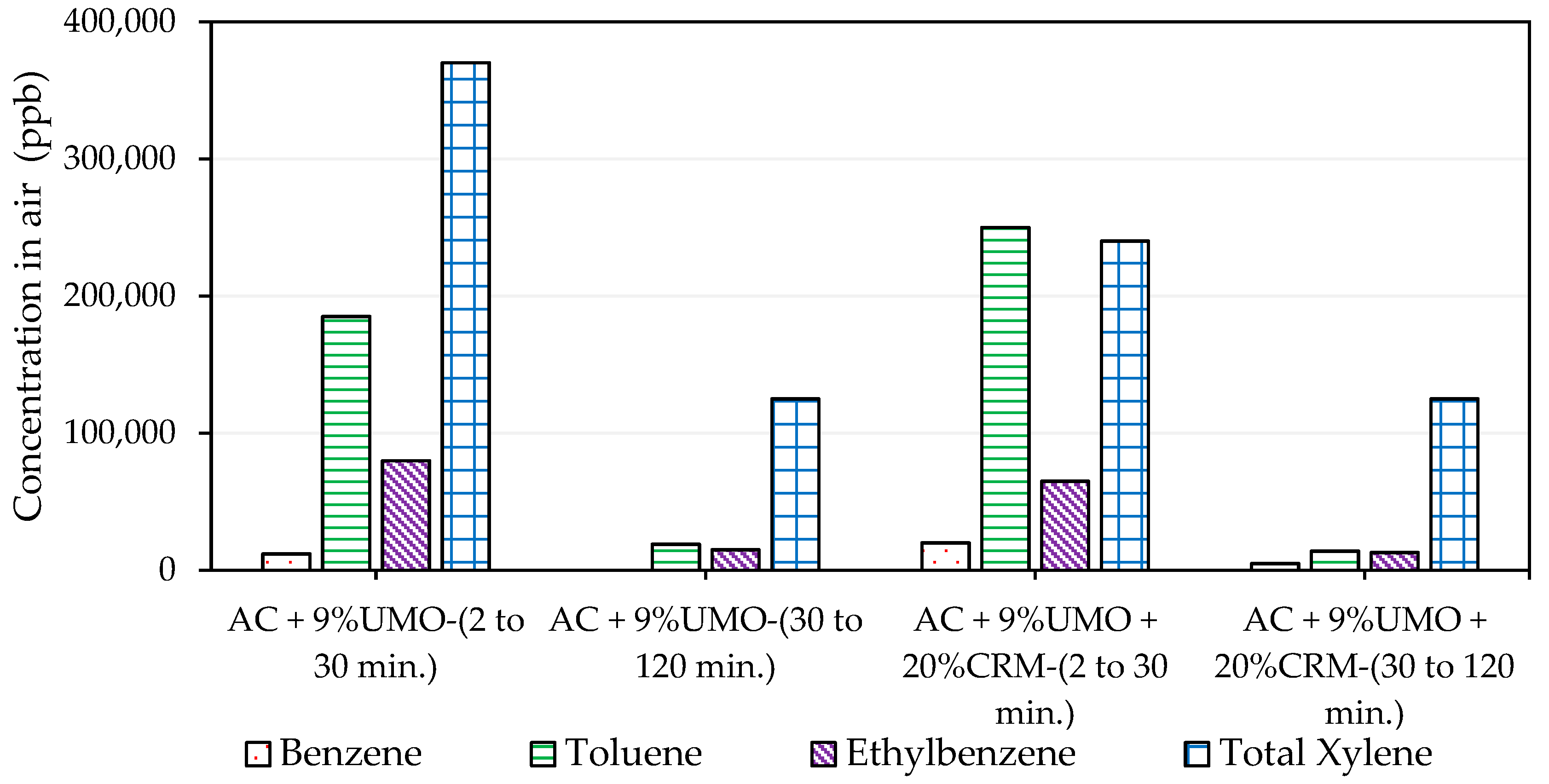 Recycling 04 00011 g017 550