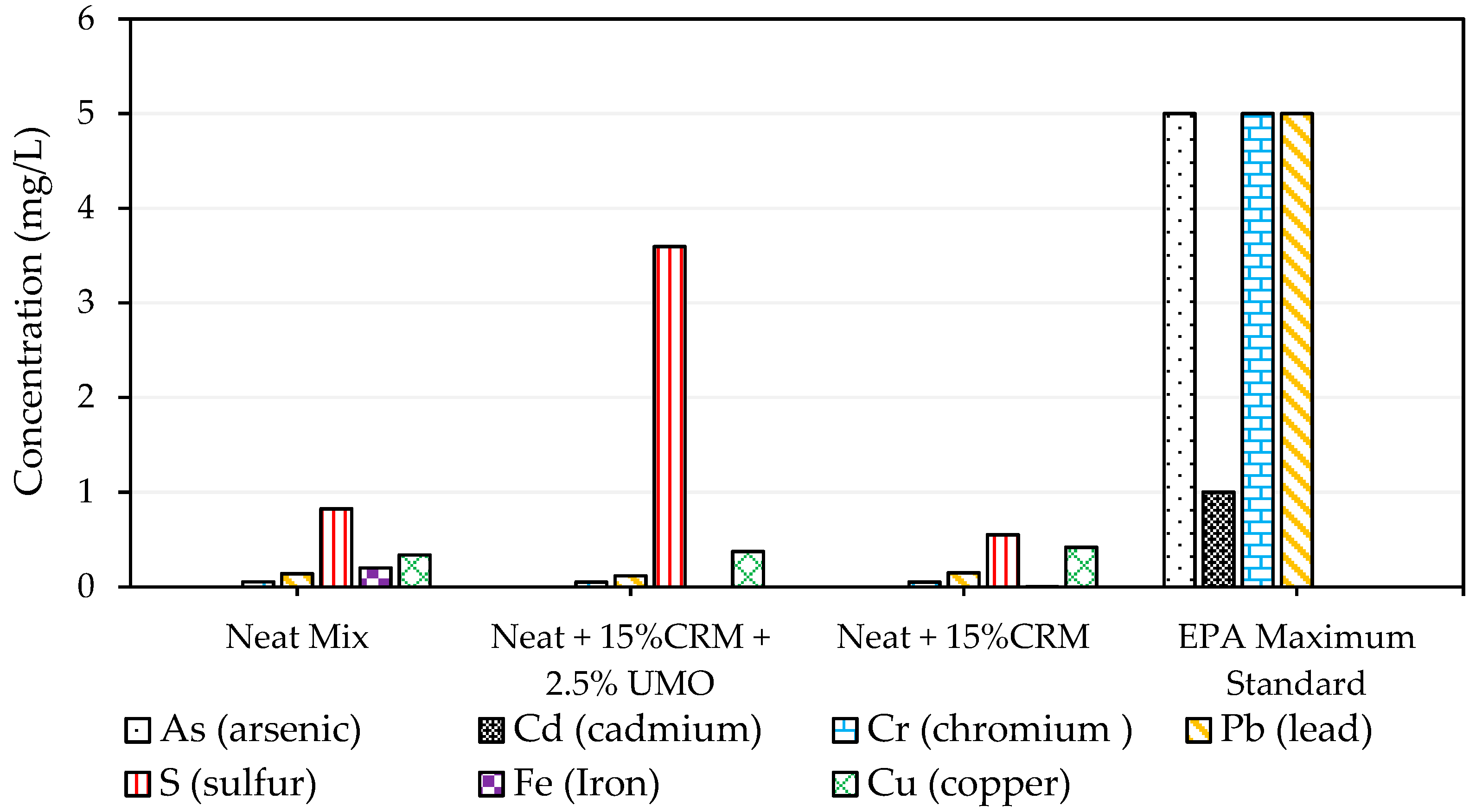 Recycling 04 00011 g020 550