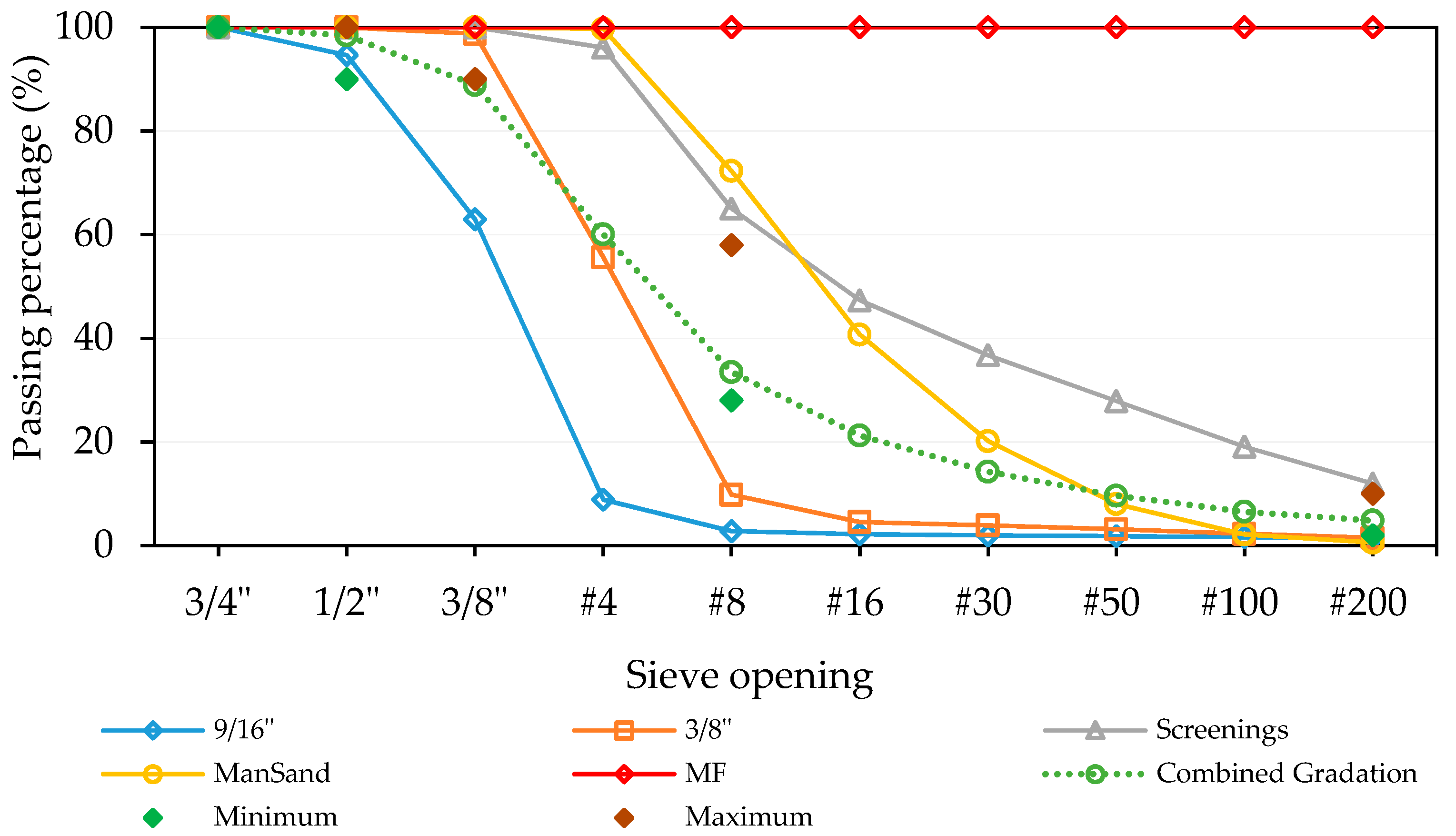 Recycling 04 00011 g022 550