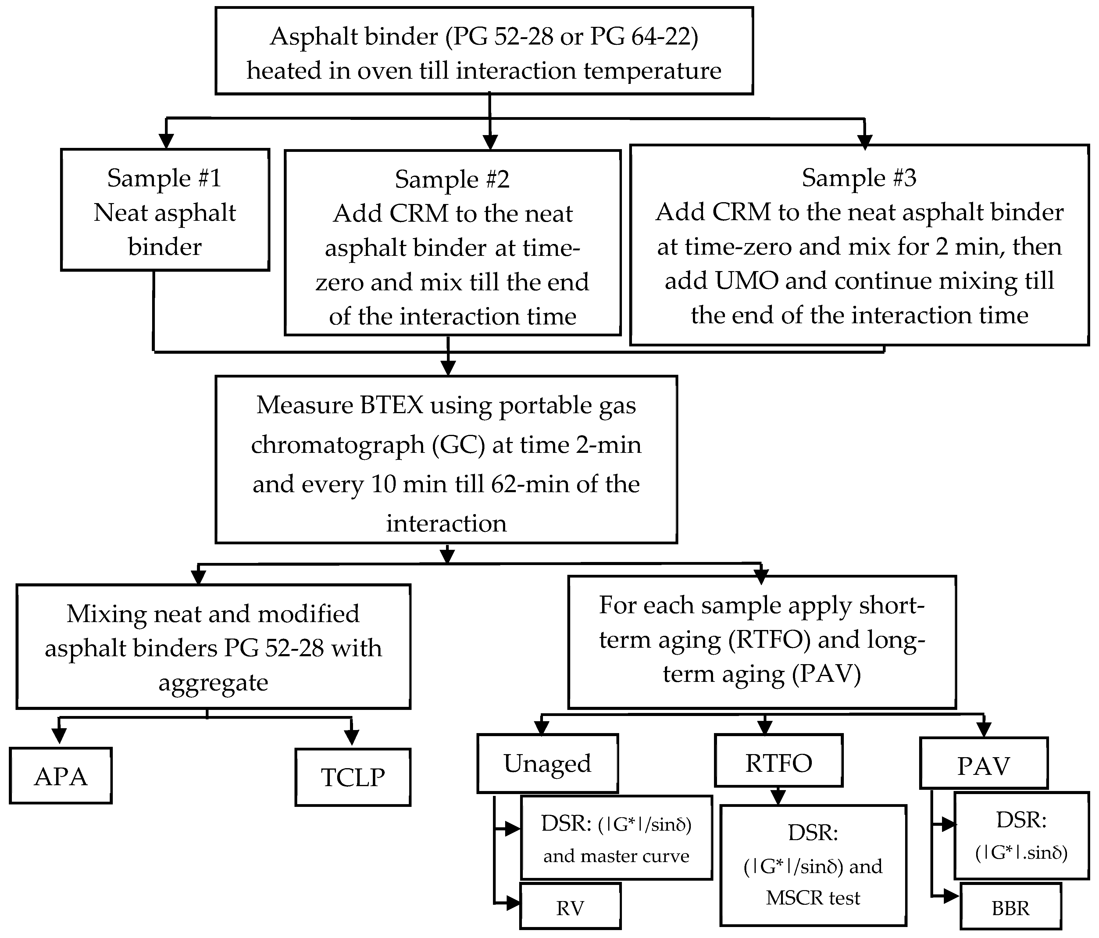 Recycling 04 00011 g023 550