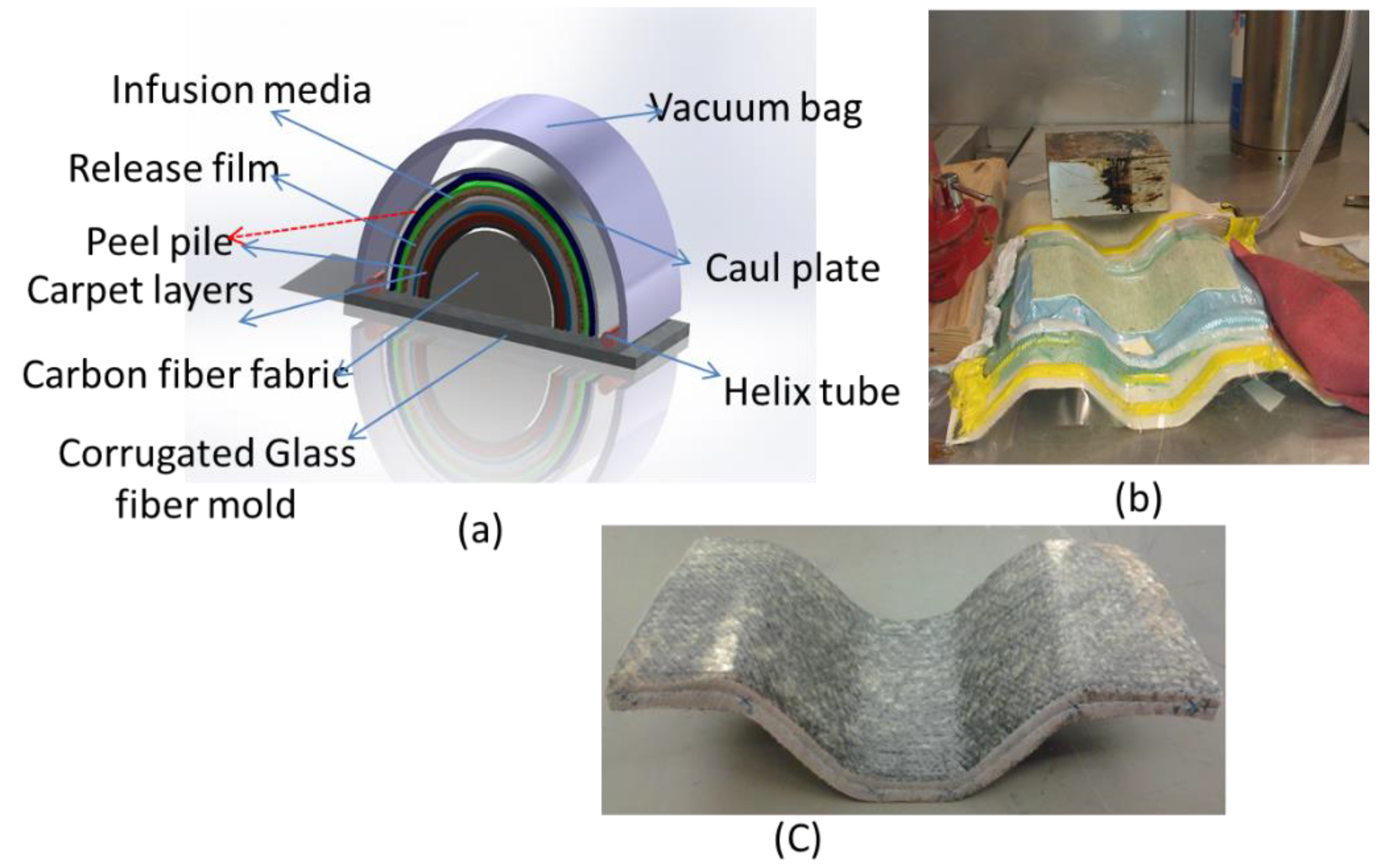 How To Remove Dried Epoxy From Carpet In Nigeria www