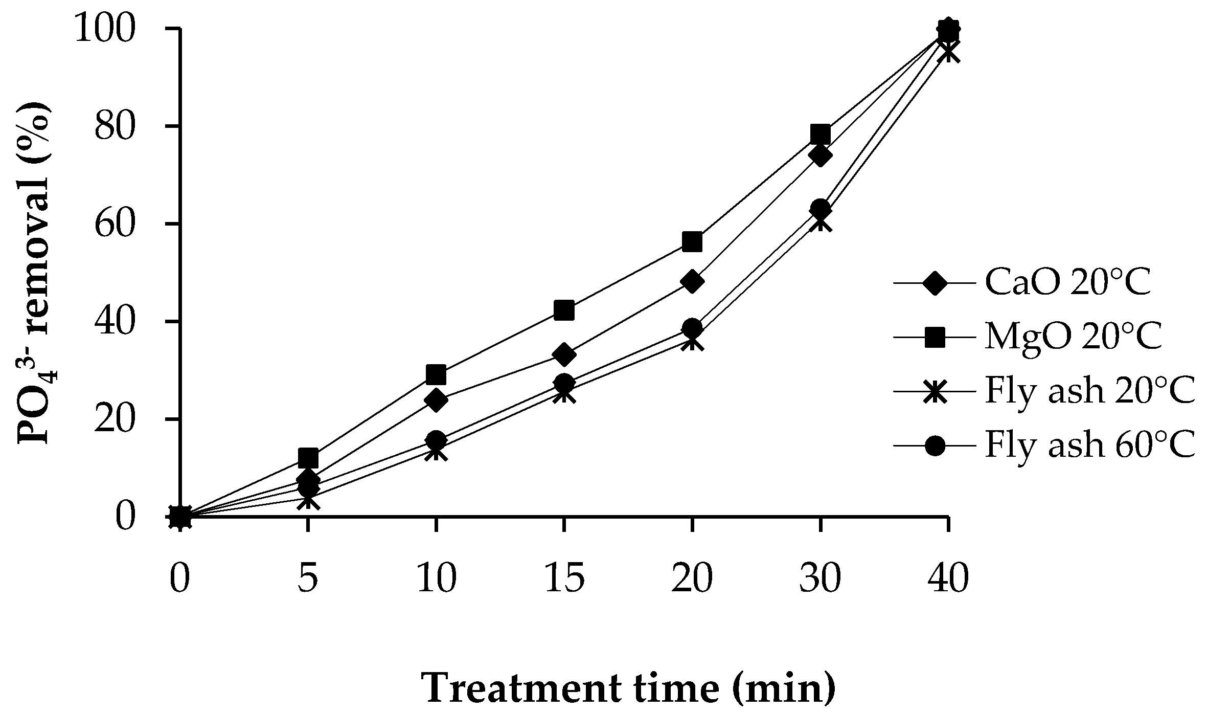 Recycling 04 00014 g004
