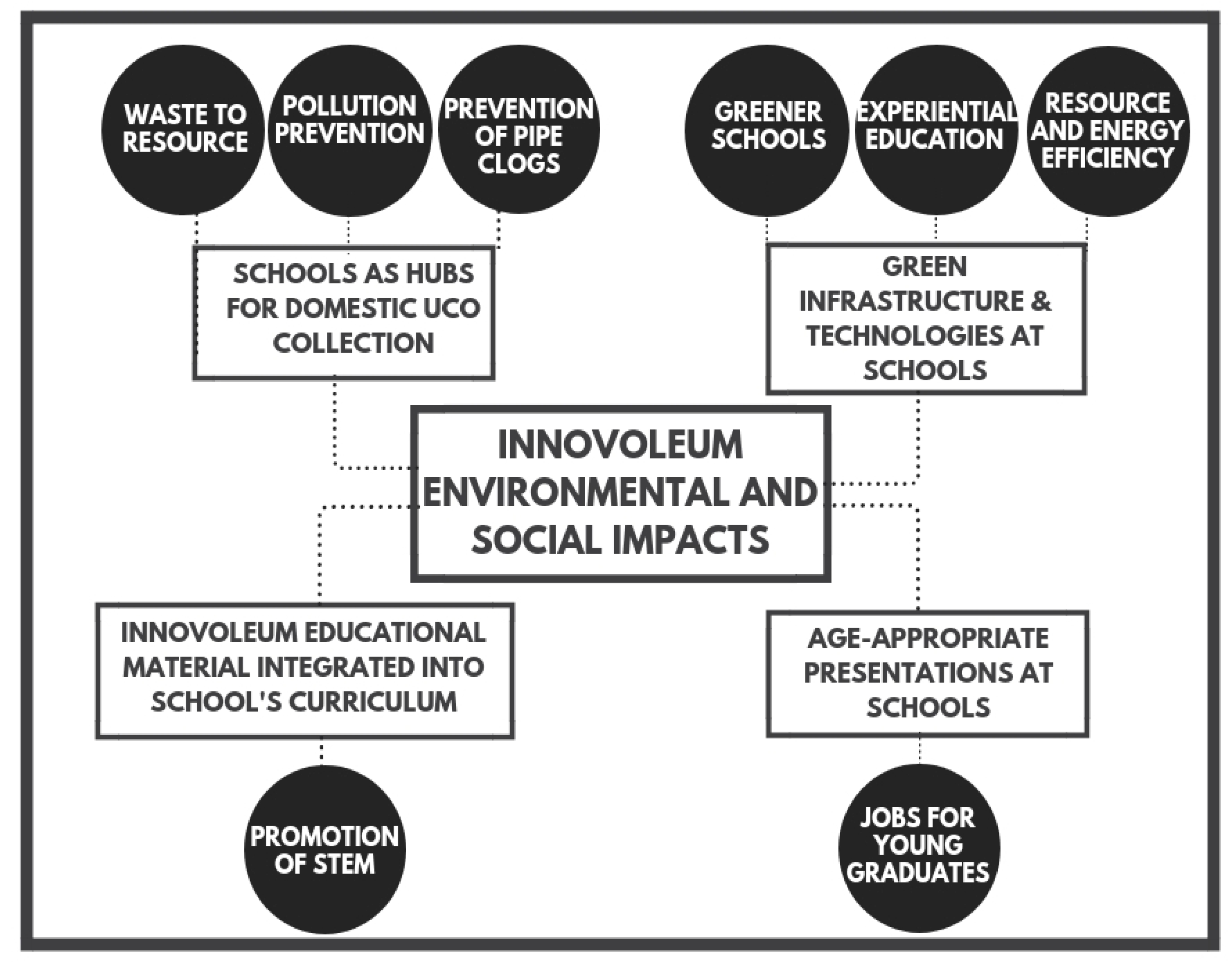 Recycling 04 00016 g004